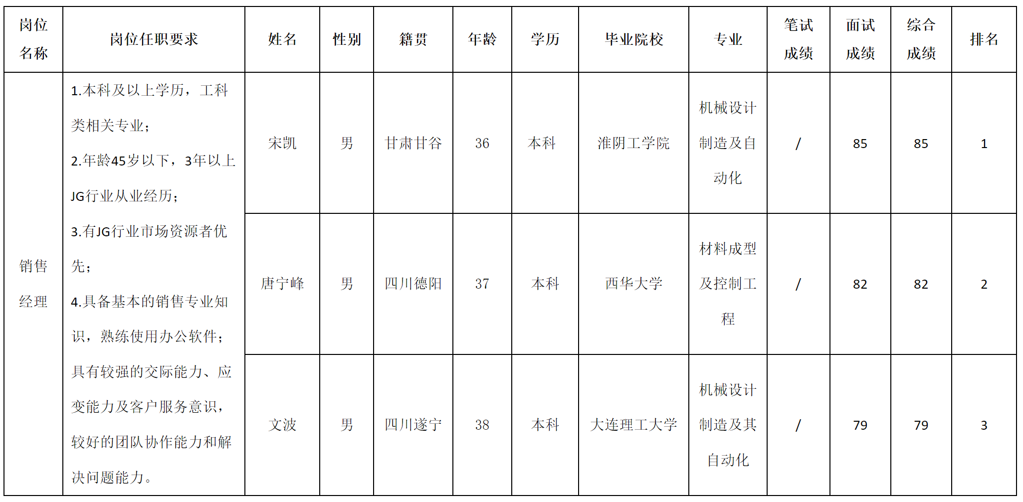 销售经理.png