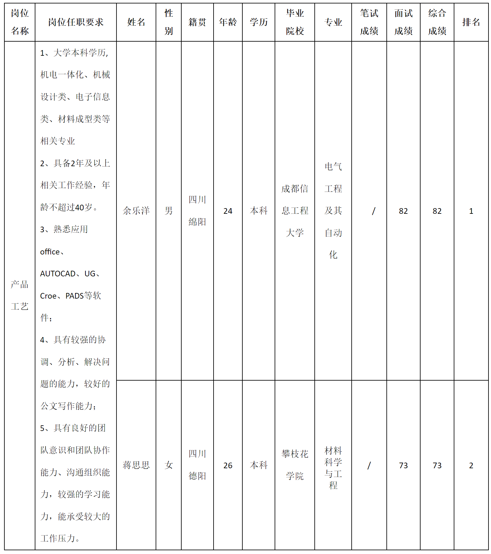 产品工艺.png