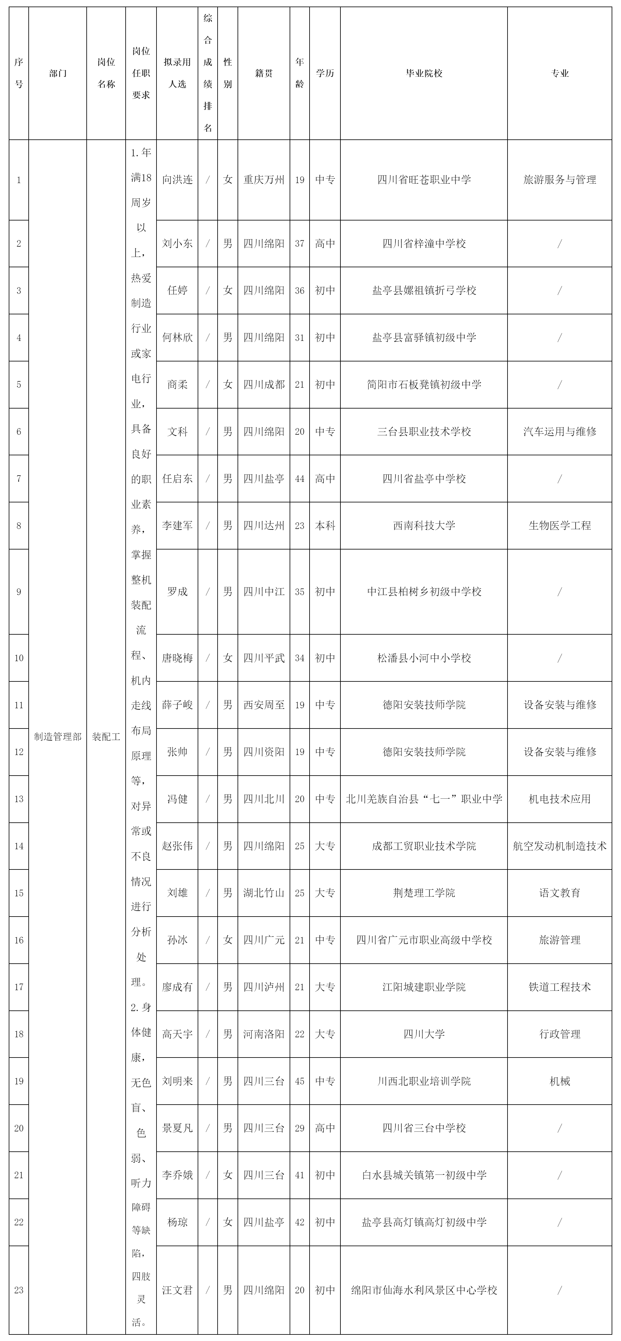 装配工.png