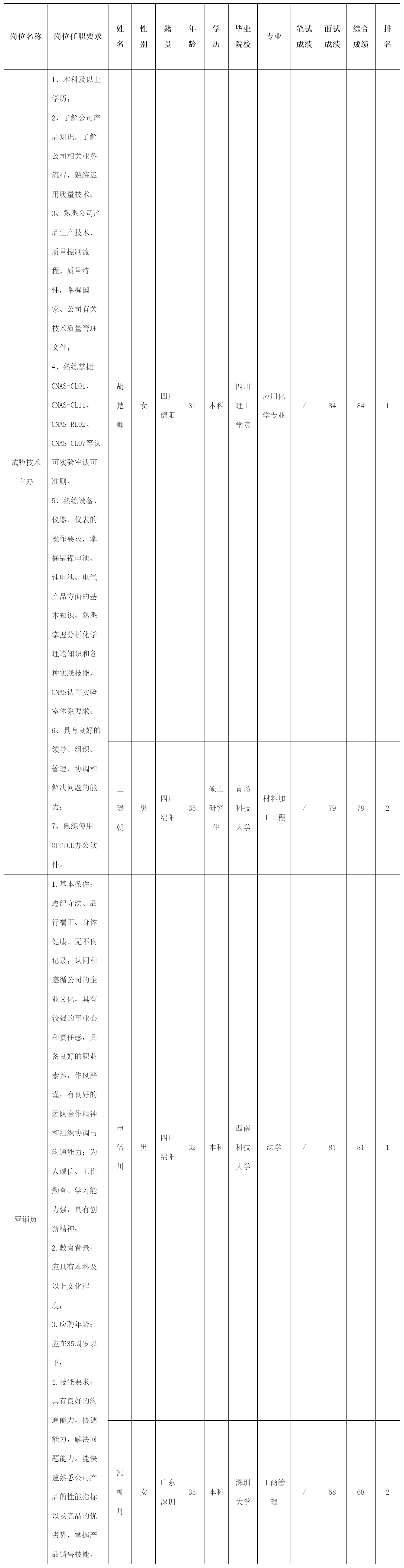 试验技术主办.png