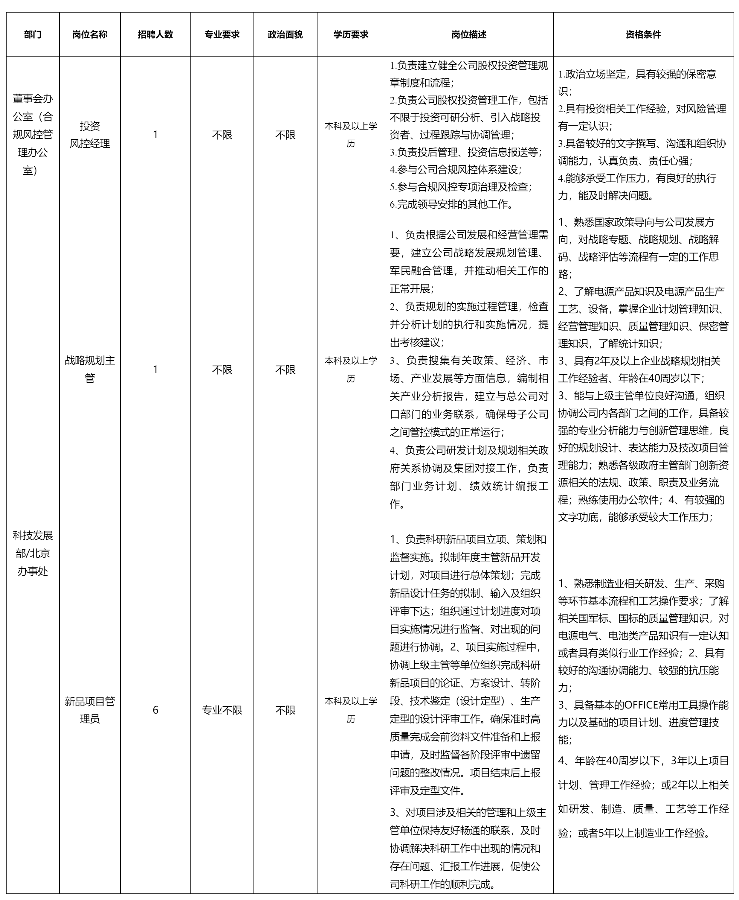 投资风控经理.png