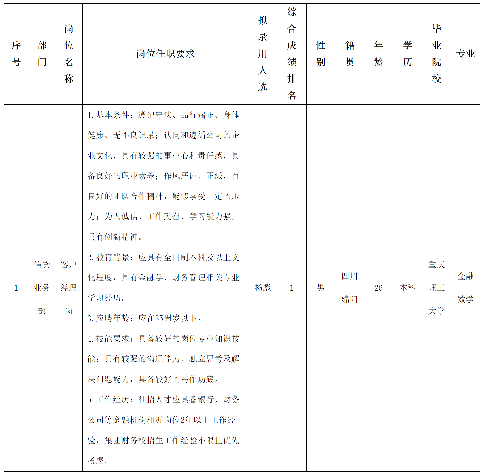 长虹财务公司.png