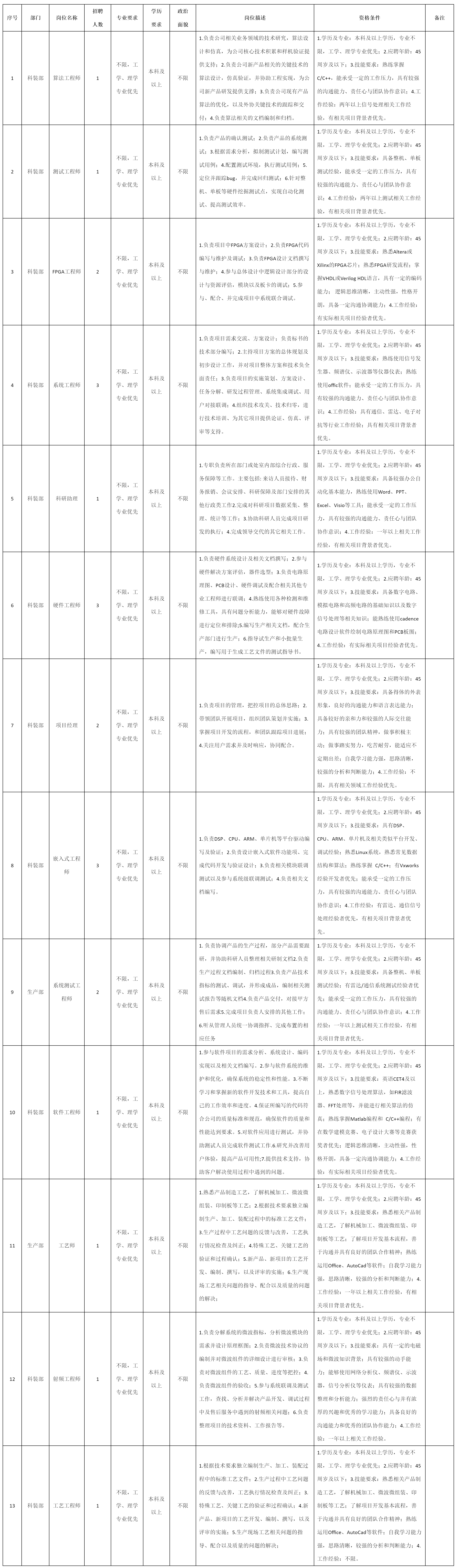 上海志良电子科.png