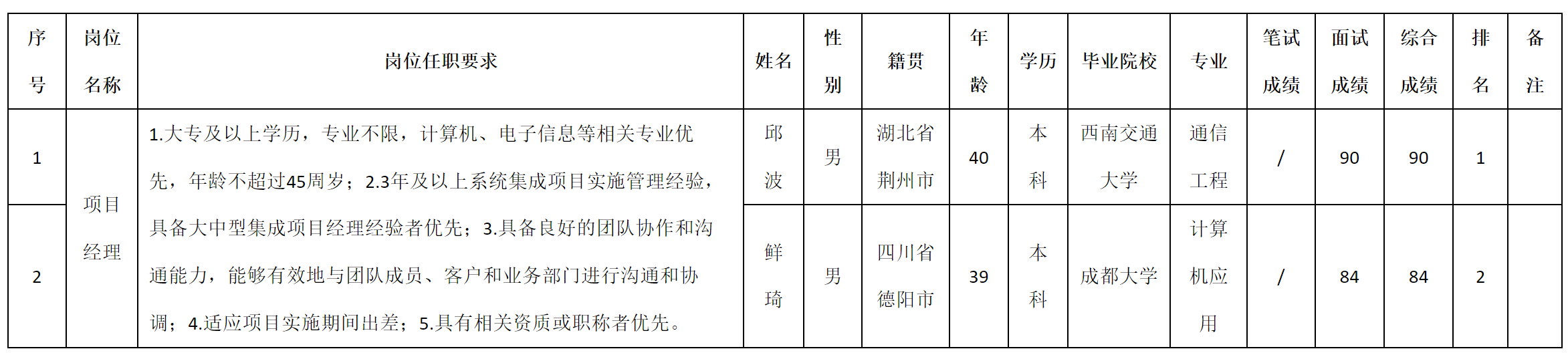 项目.png