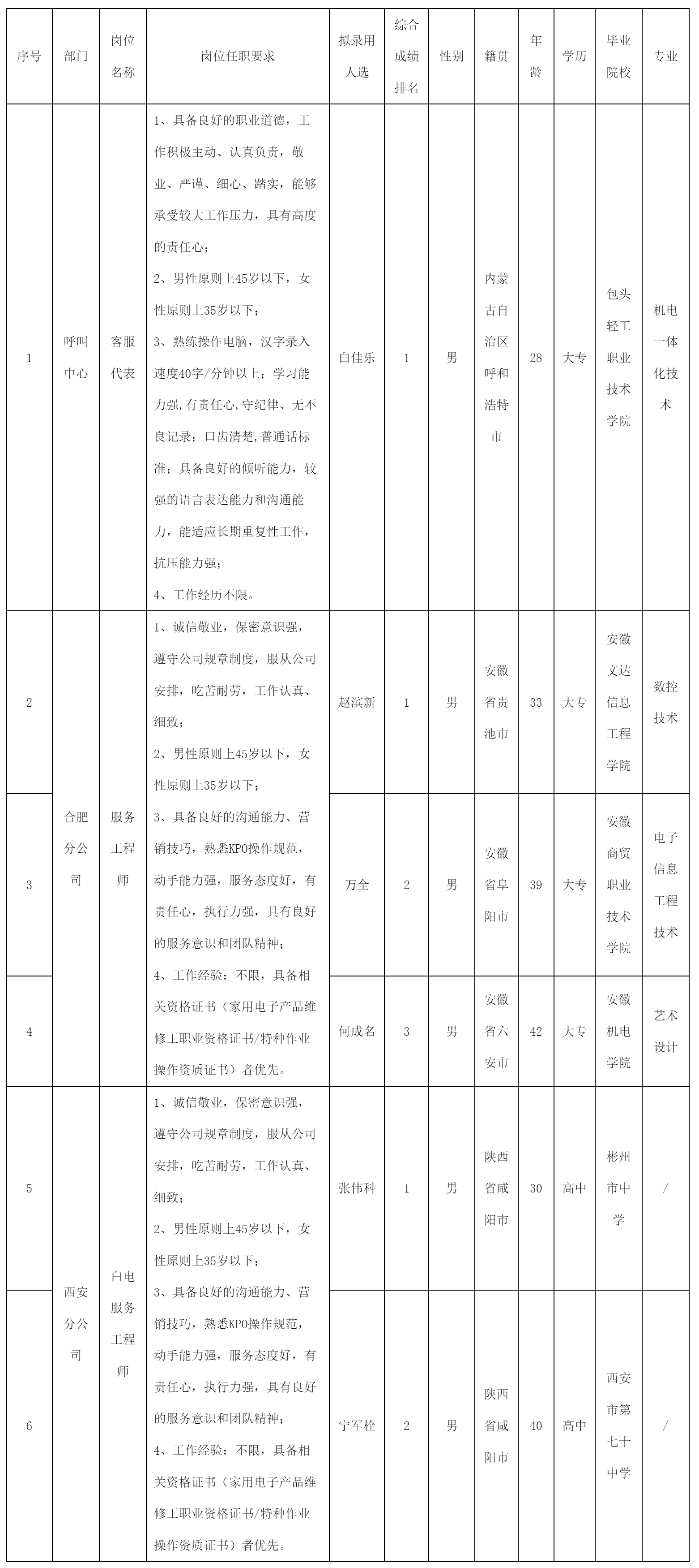 四川长虹快益点电器.png