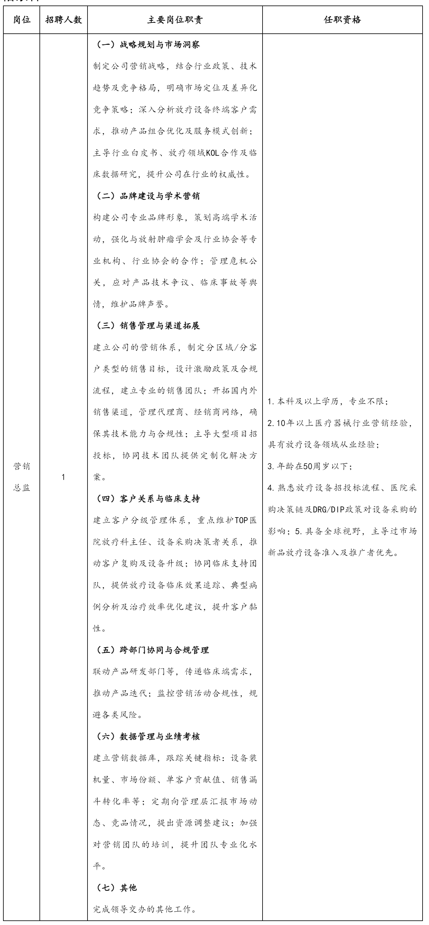 营销总监岗.png