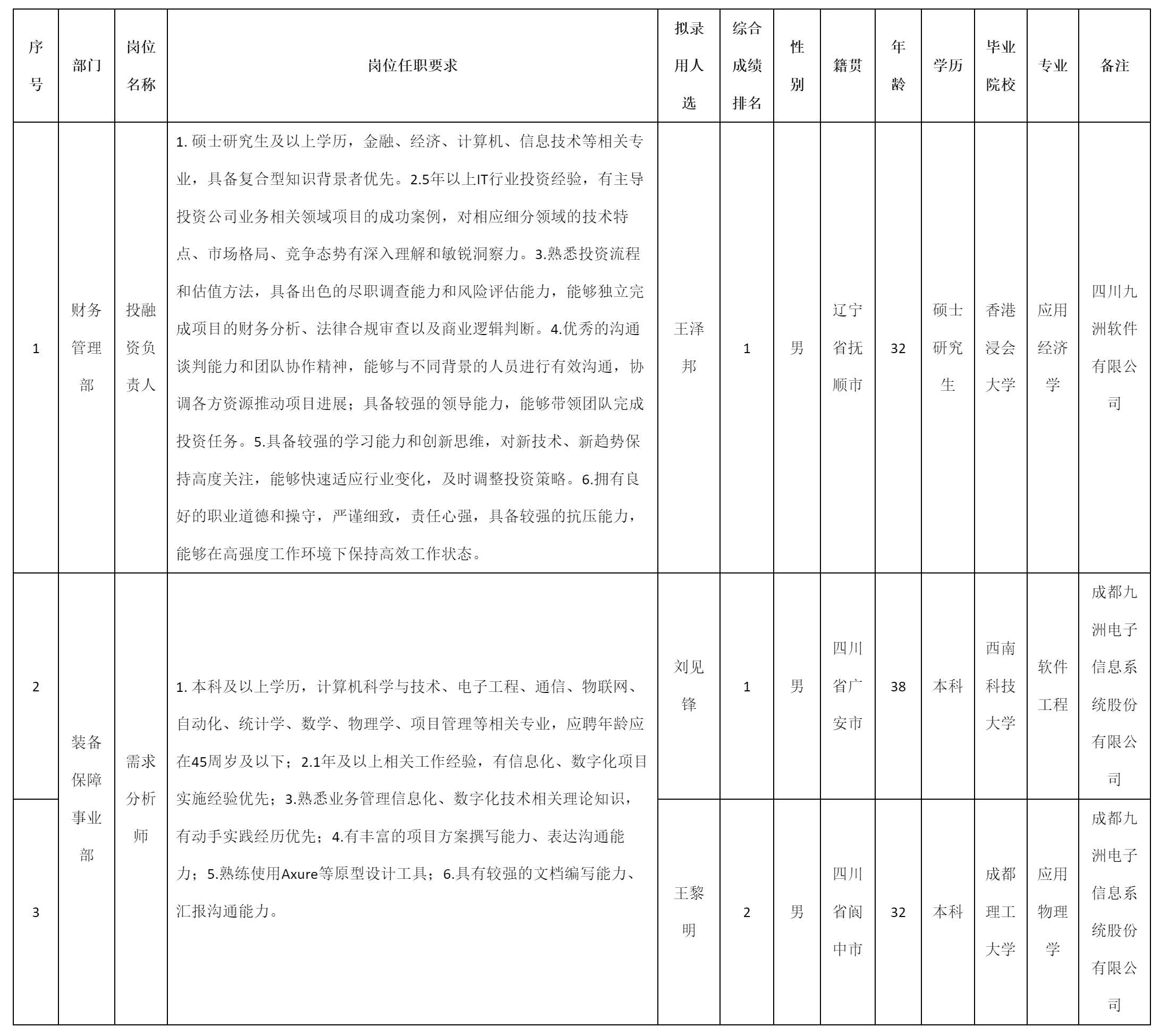 投融资负责人等.png