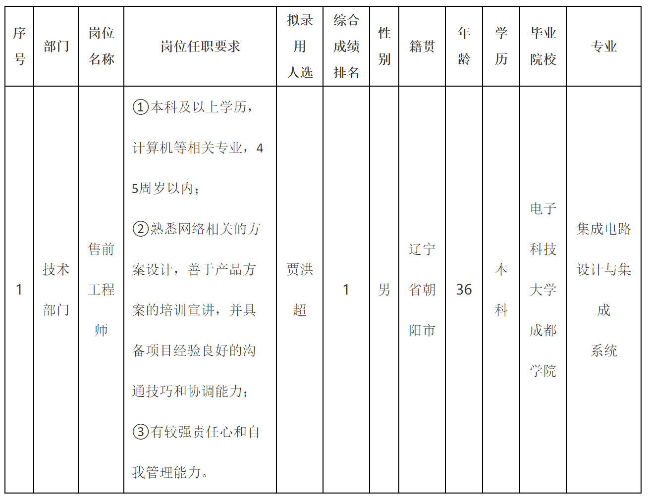 录用.png
