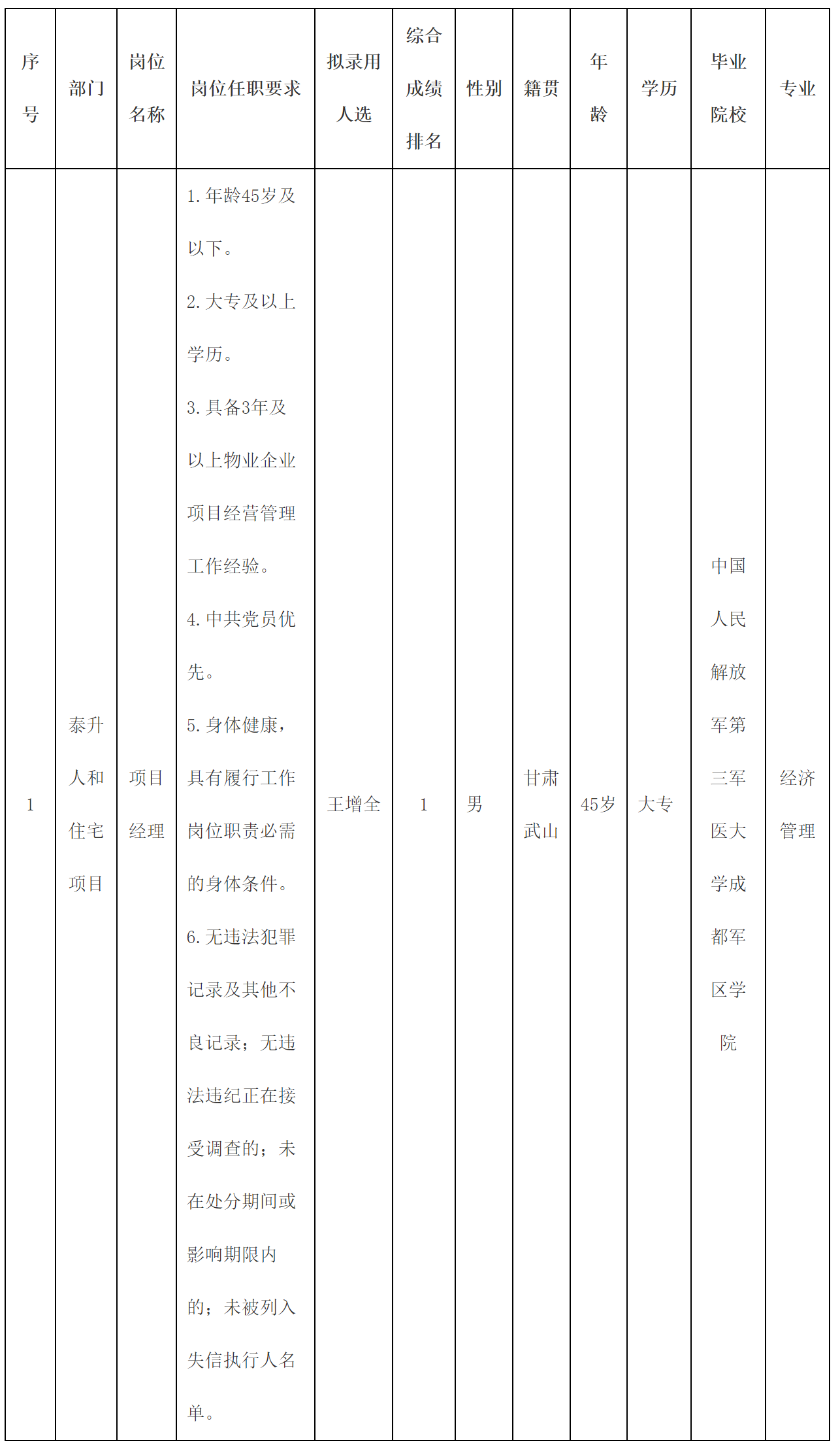 绵阳科发商业.png