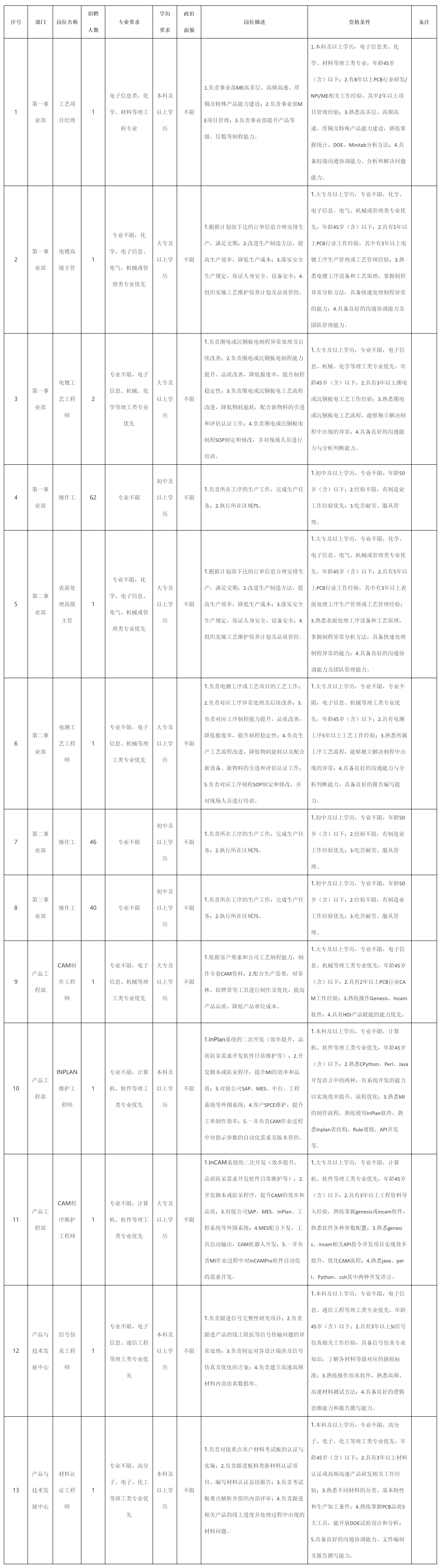 广东依顿电子科技.png