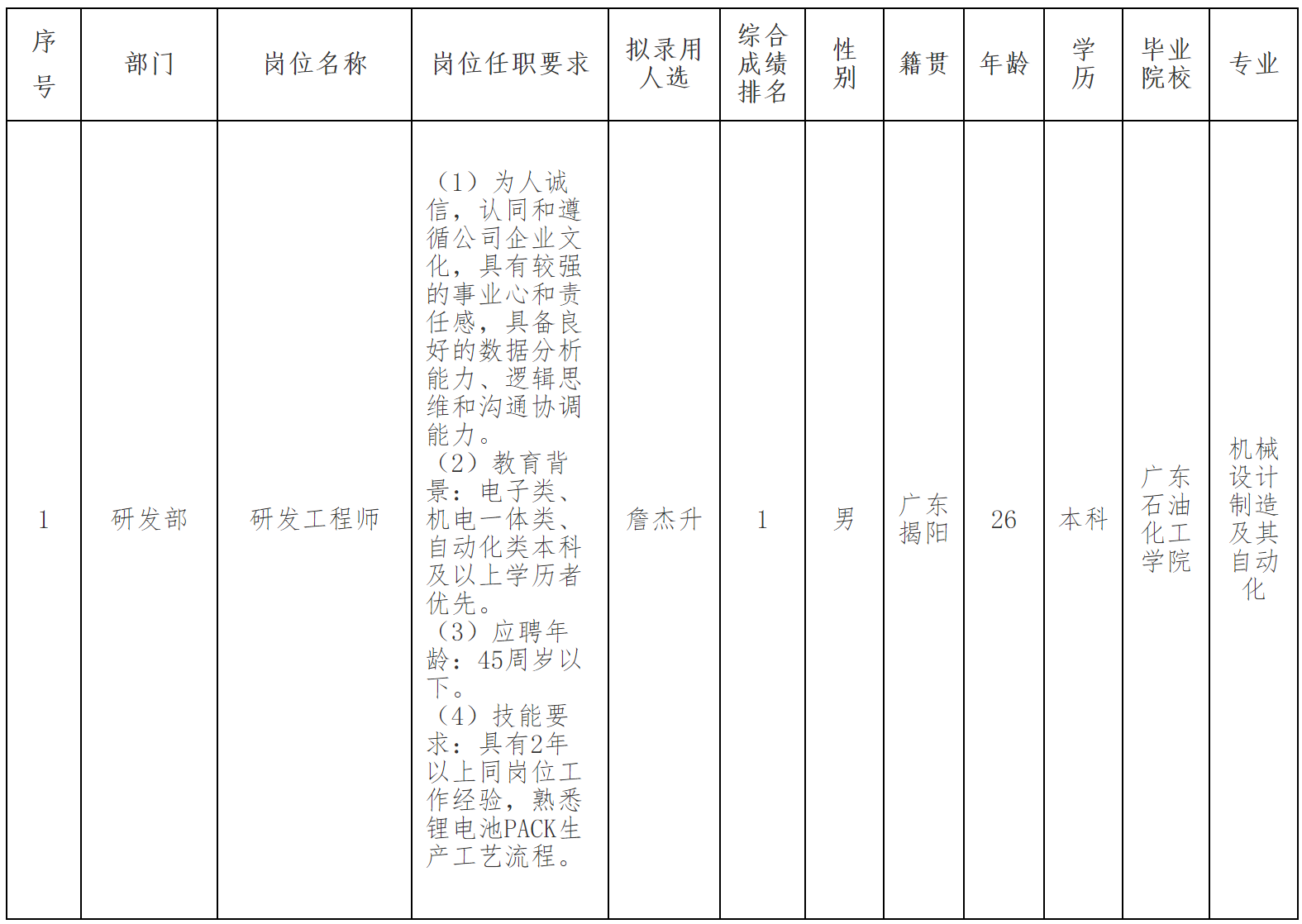 研发工程师.png