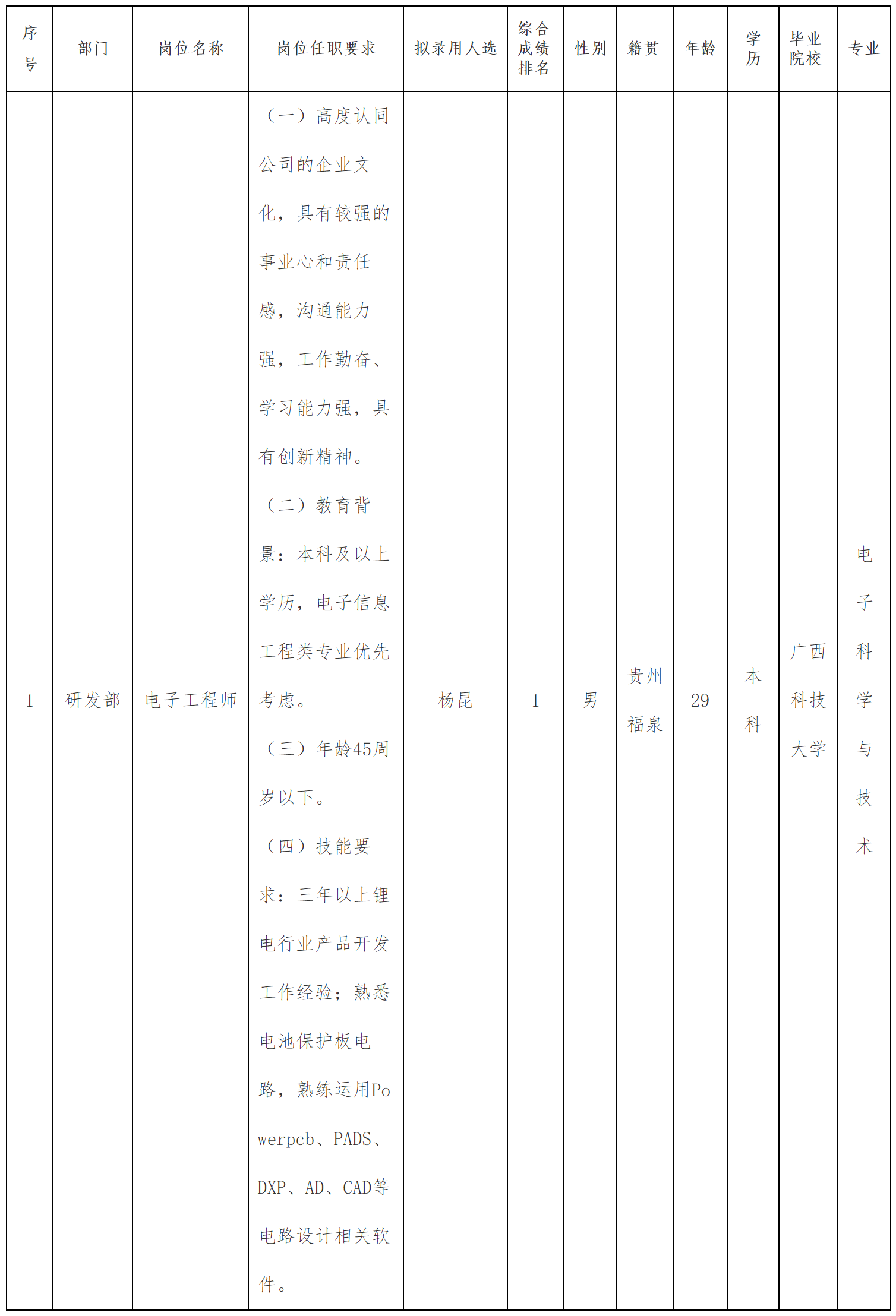 电子工程师.png