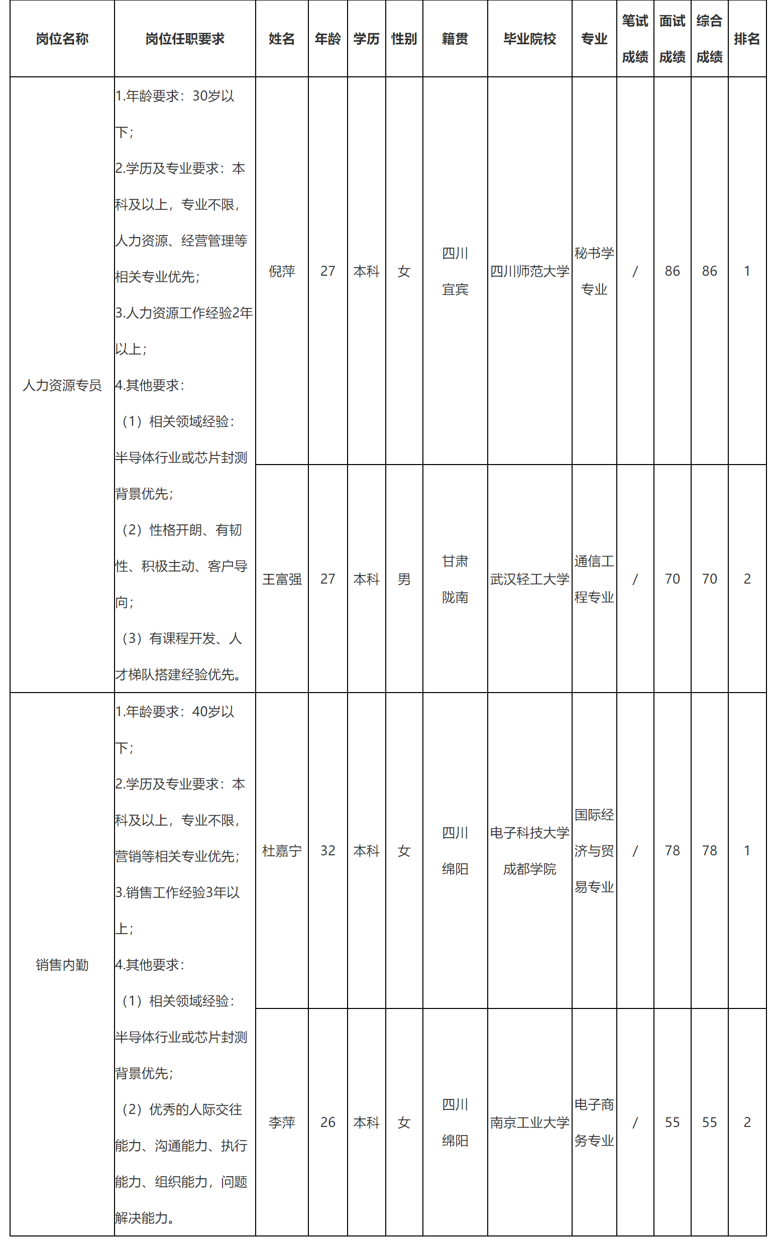 人力资源专员.png
