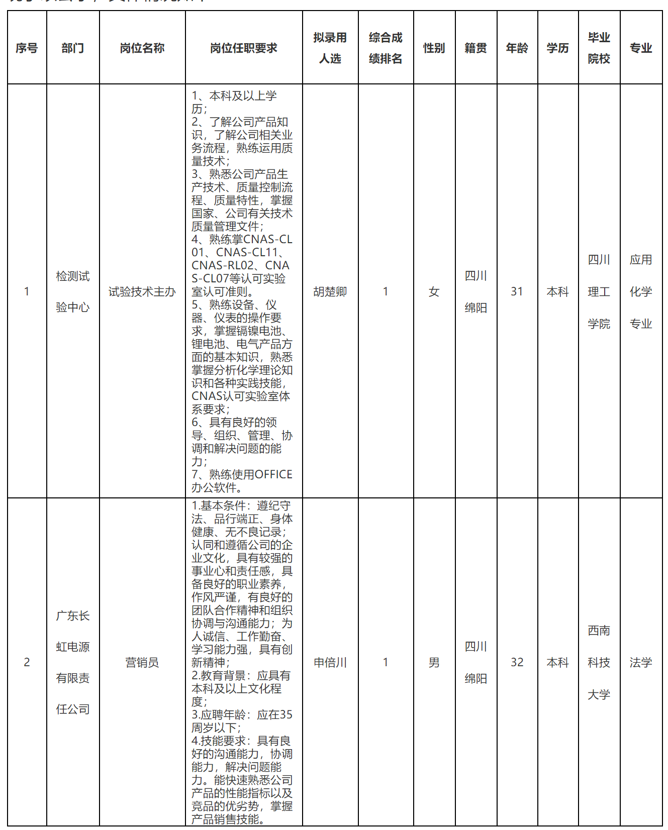 技术主办.png