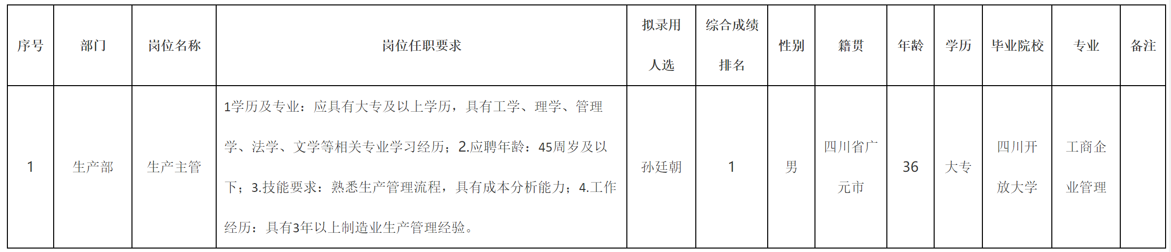 生产主管.png