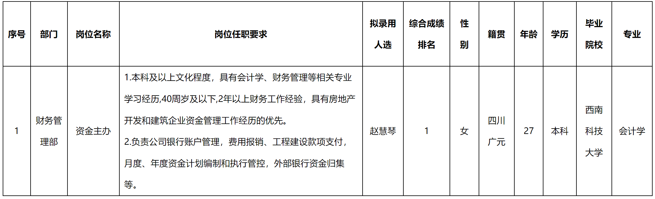 长虹置业.png