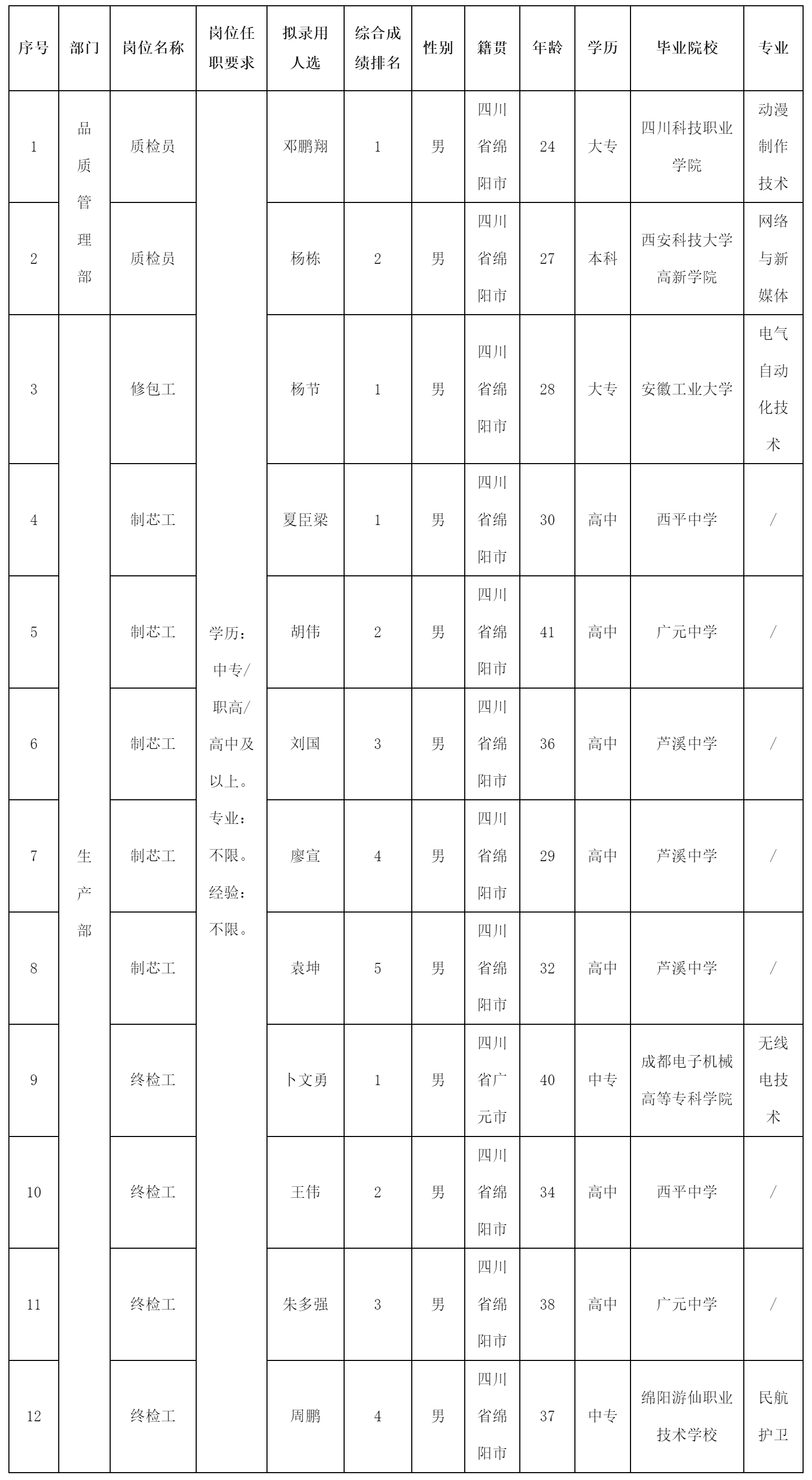 四川波鸿实业.png