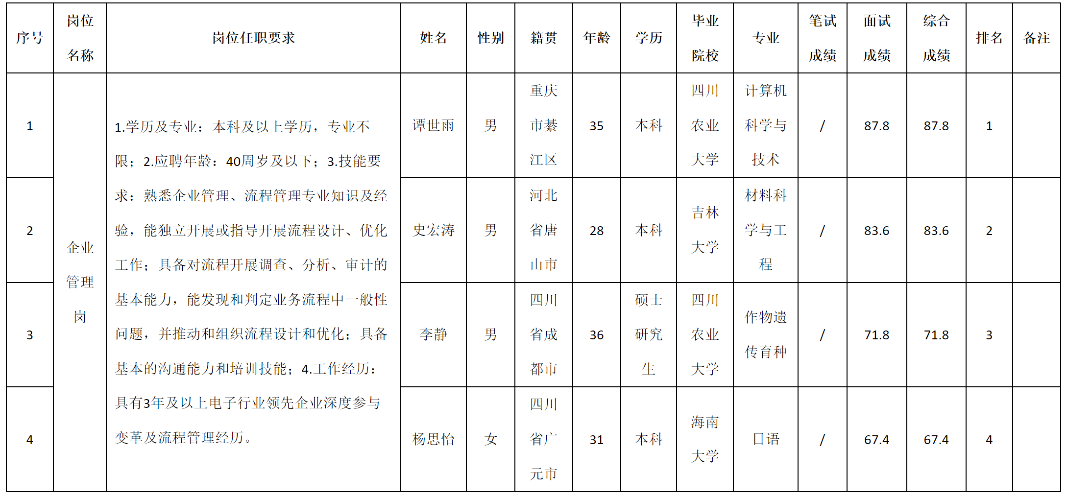 企业管理.png