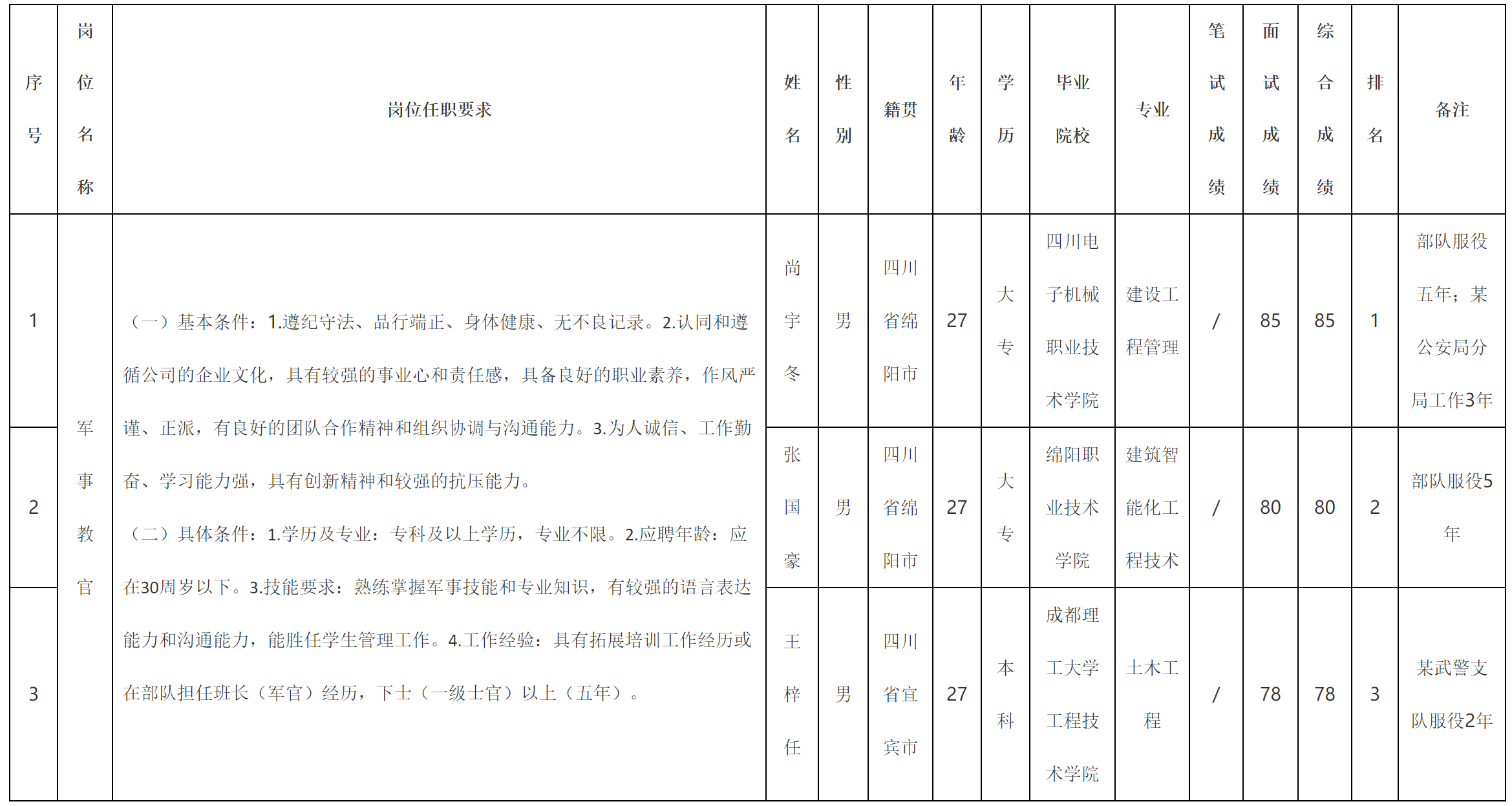 军事教官.png