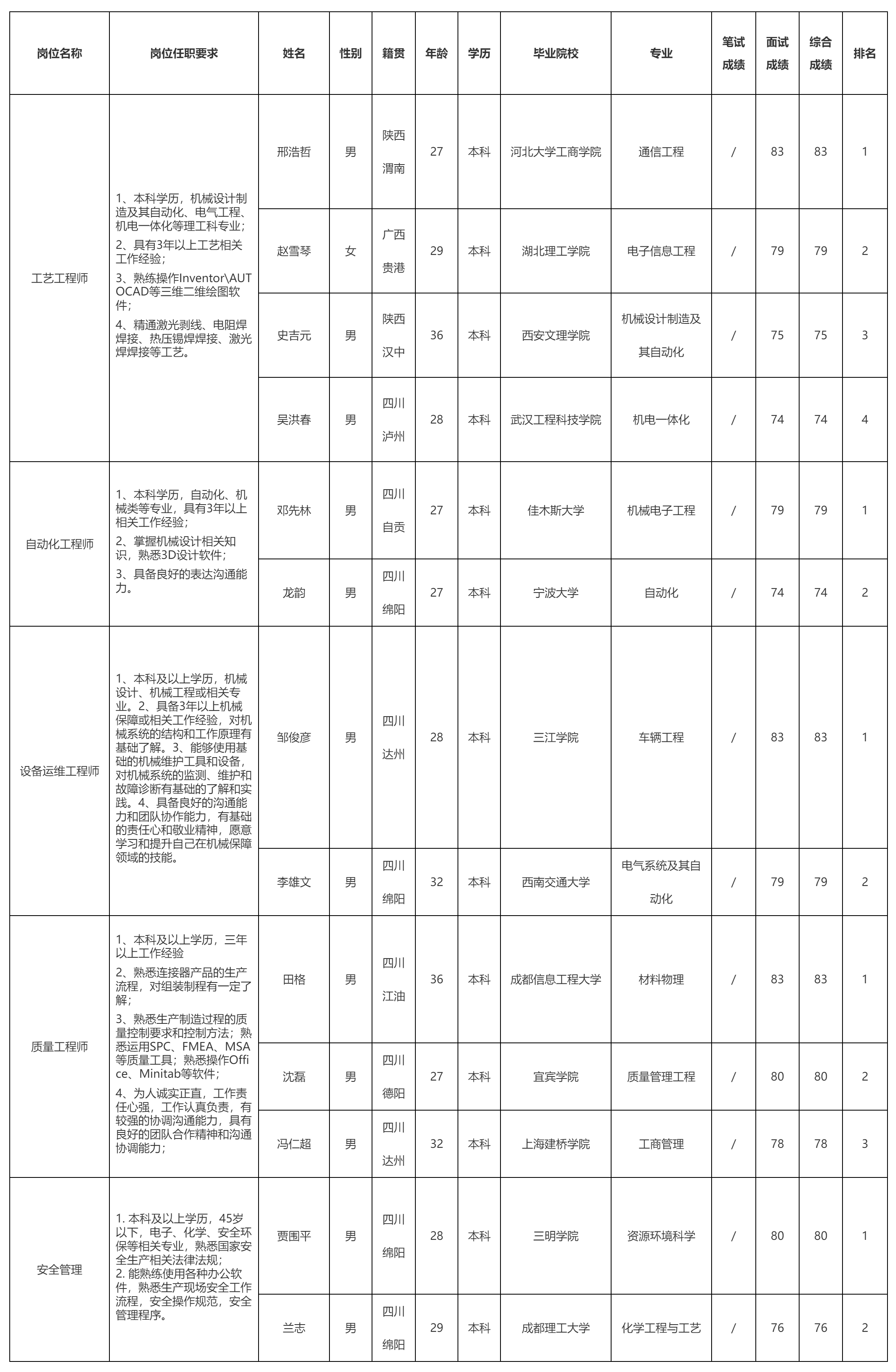 工艺工程师.png