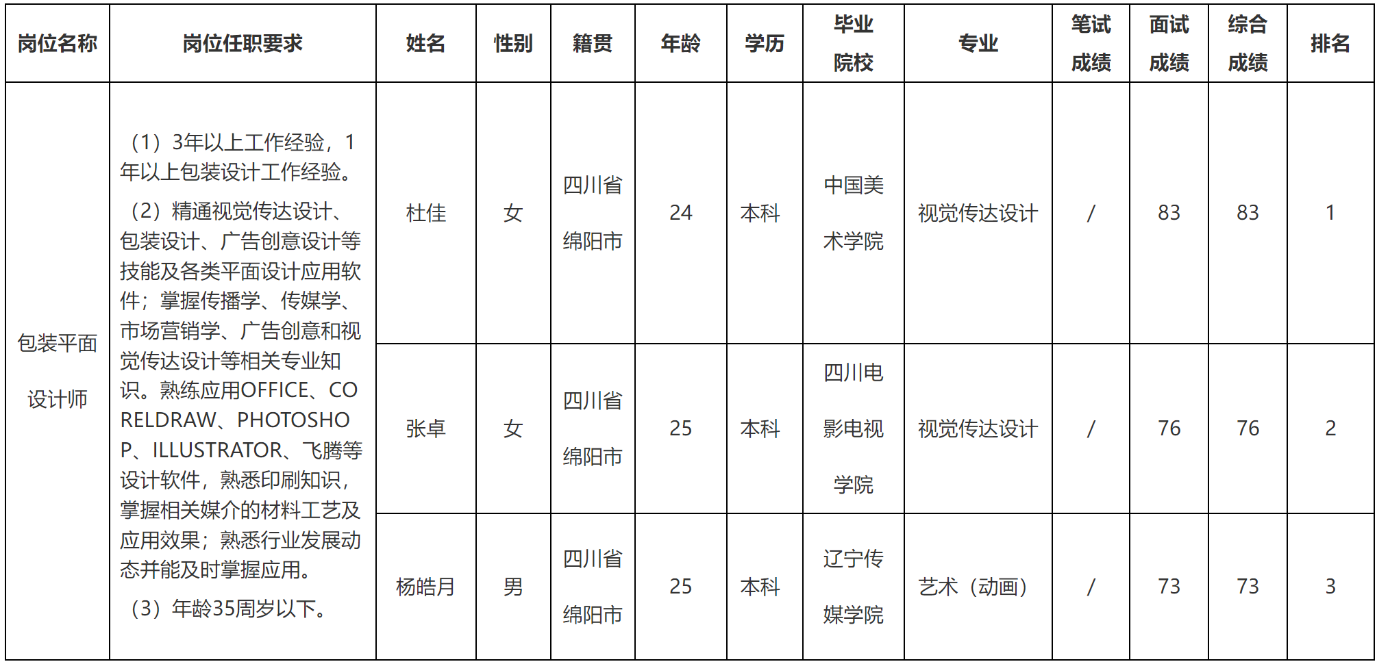 长虹包装.png