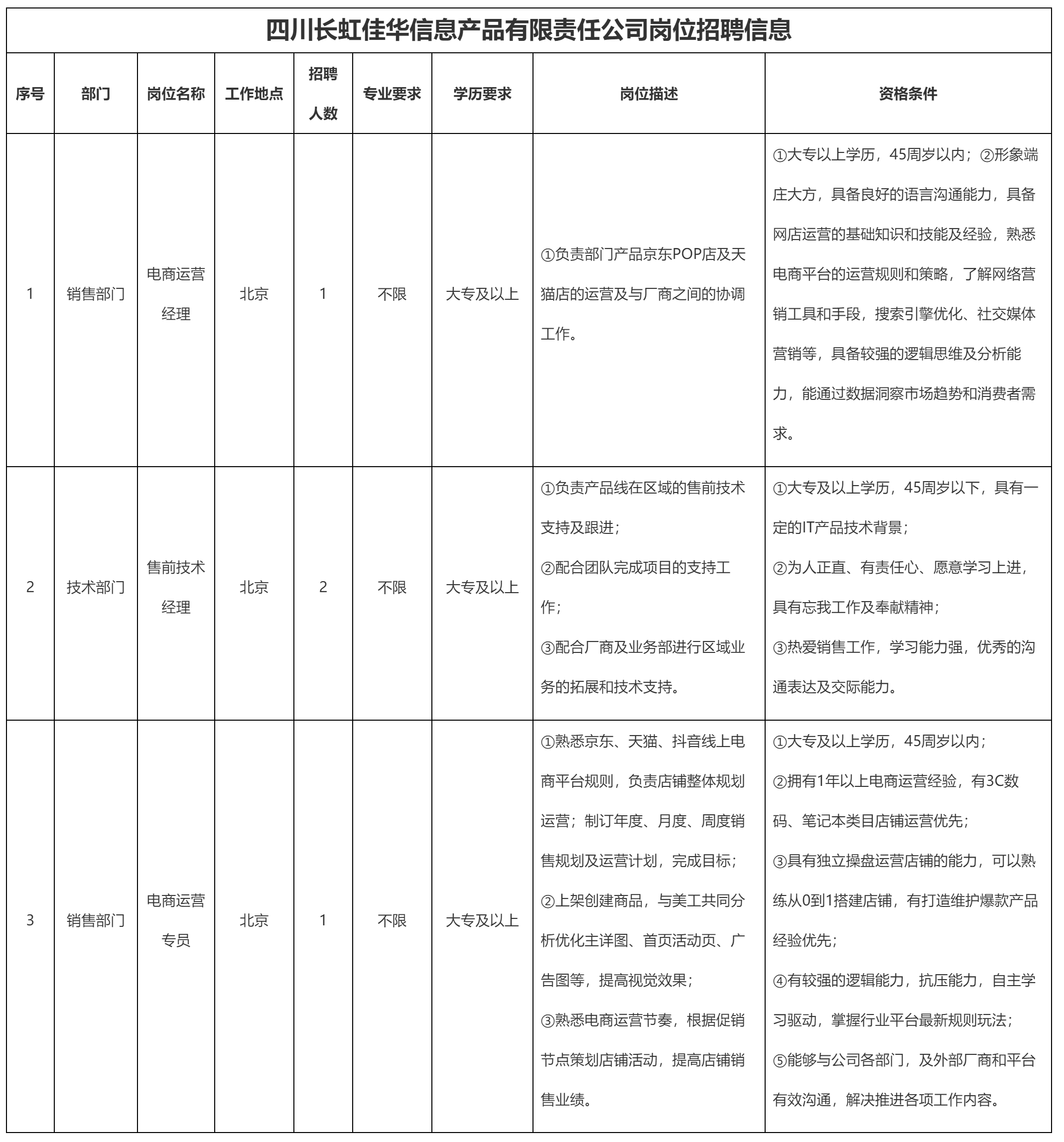 电商运营经理.png