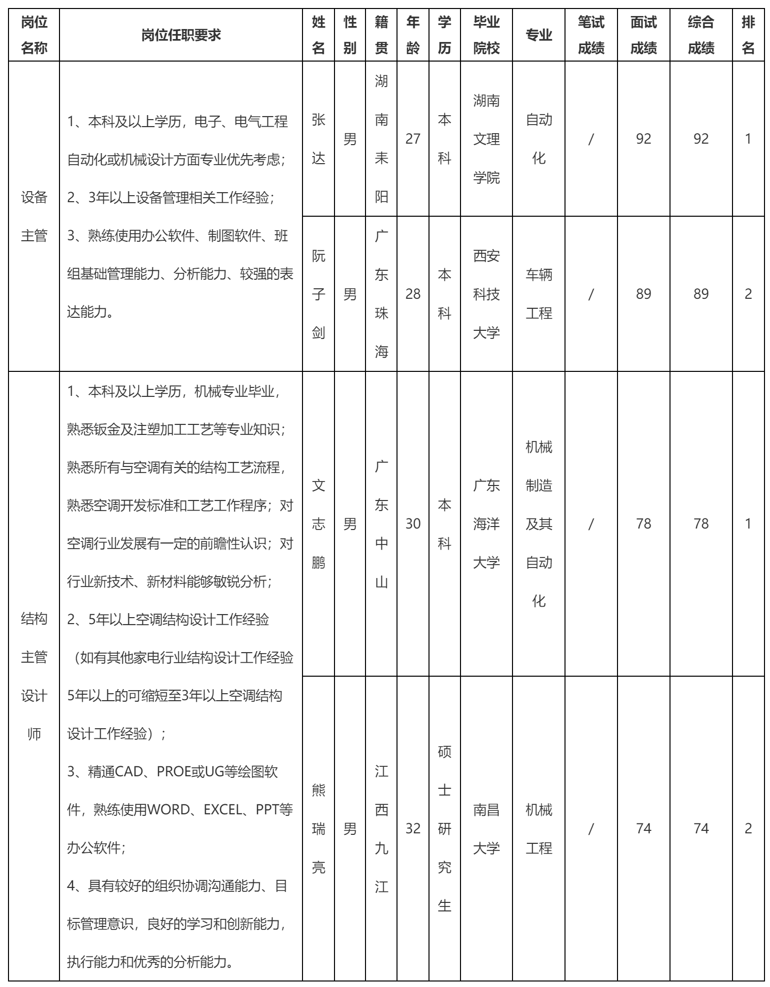 中山长虹电器.png