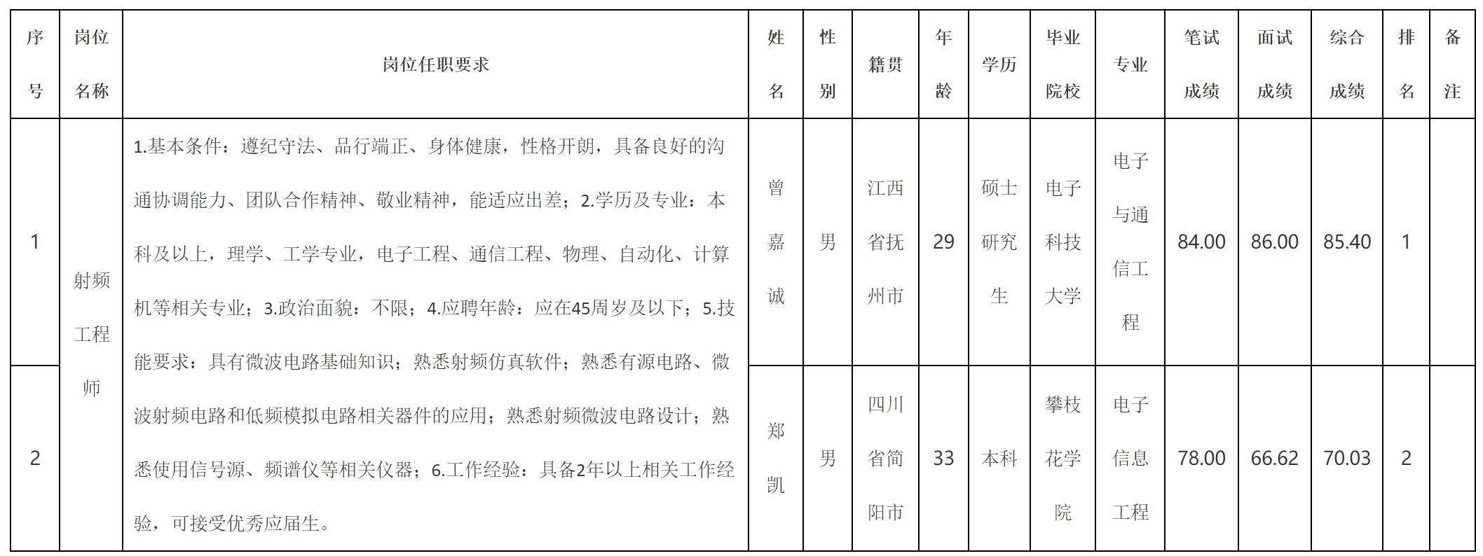 迪飞.png