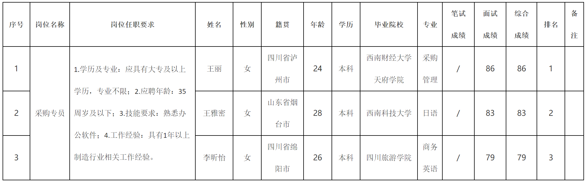 采购专员.png