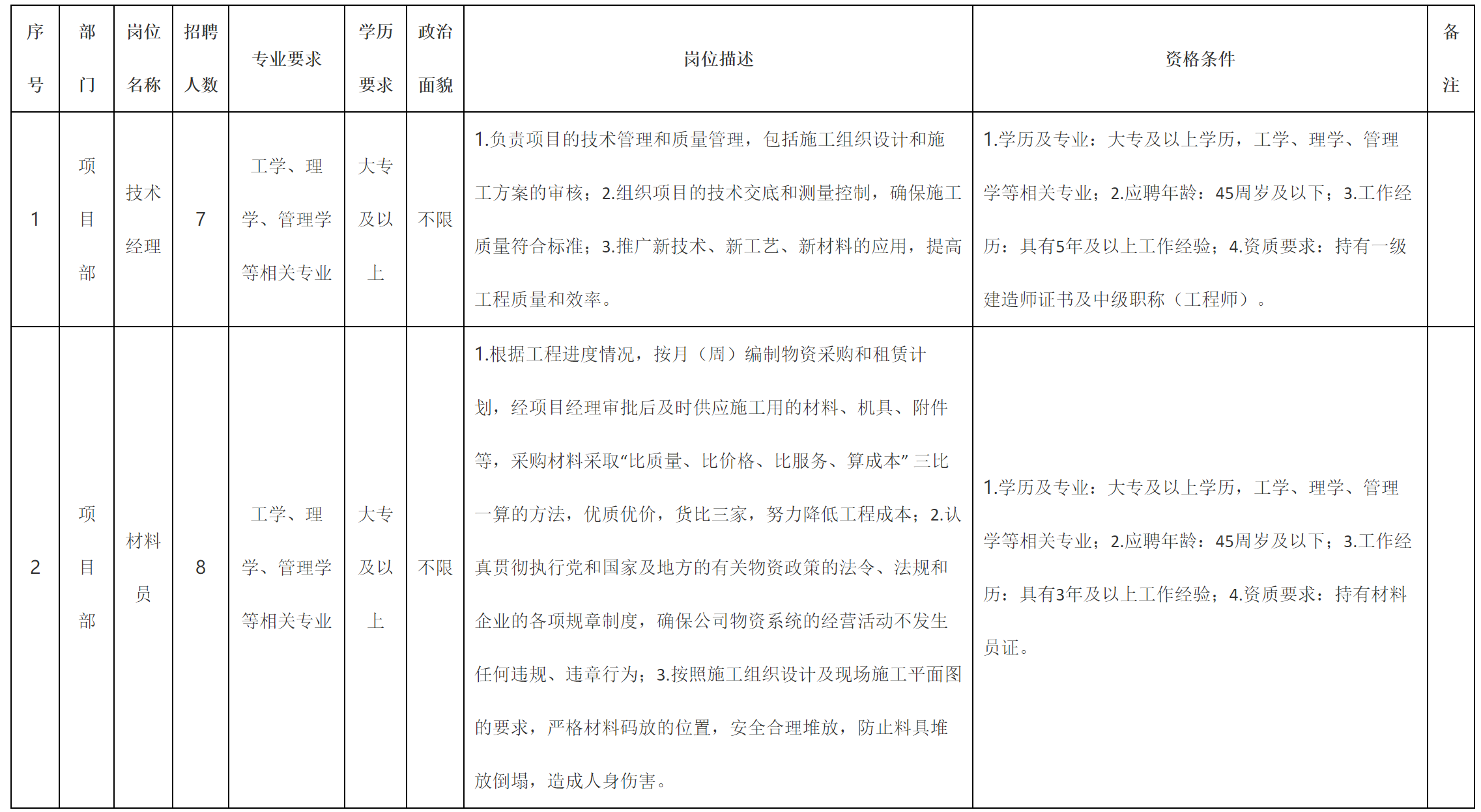 技术经理.png
