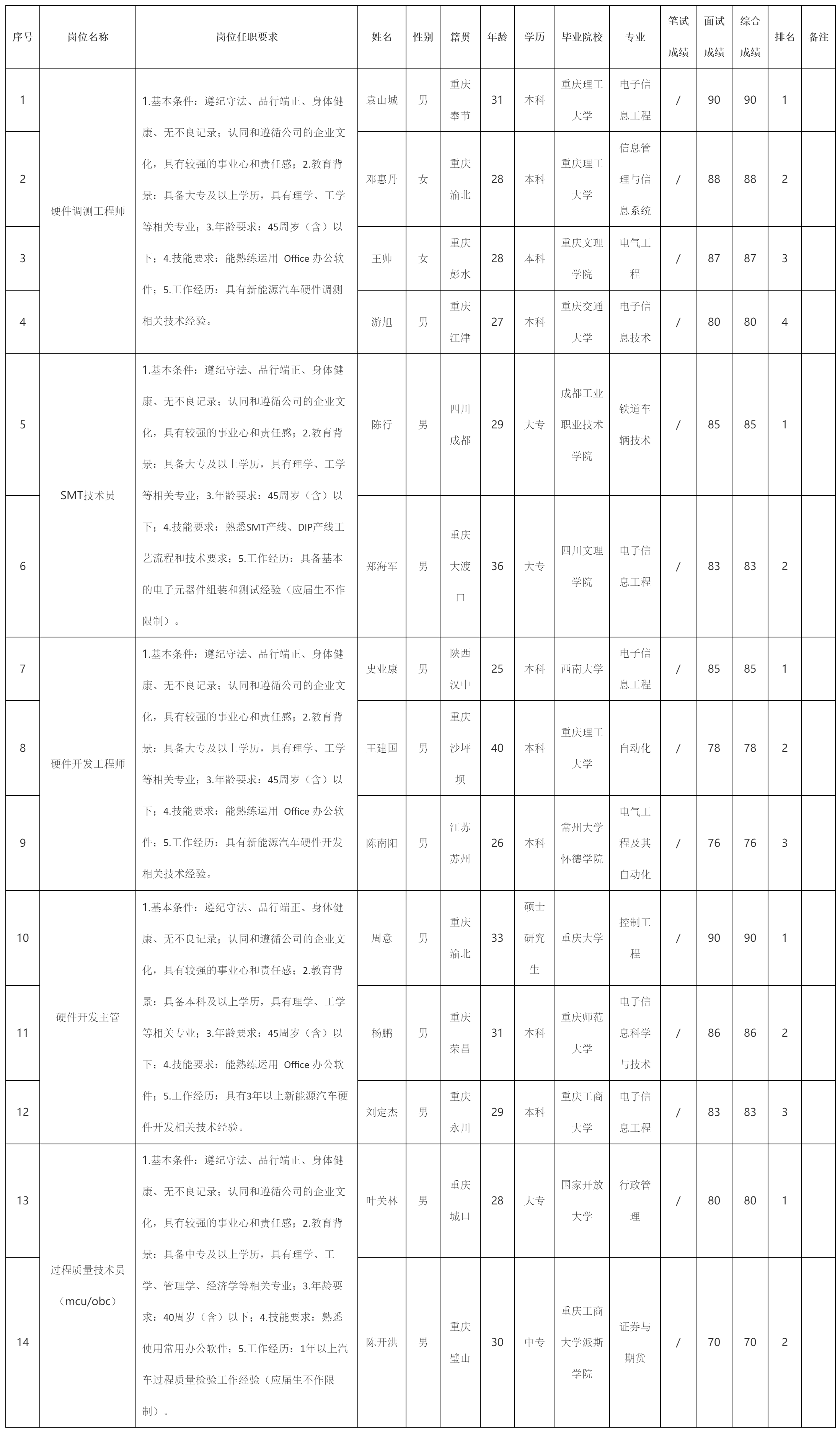 硬件调测工程师.png