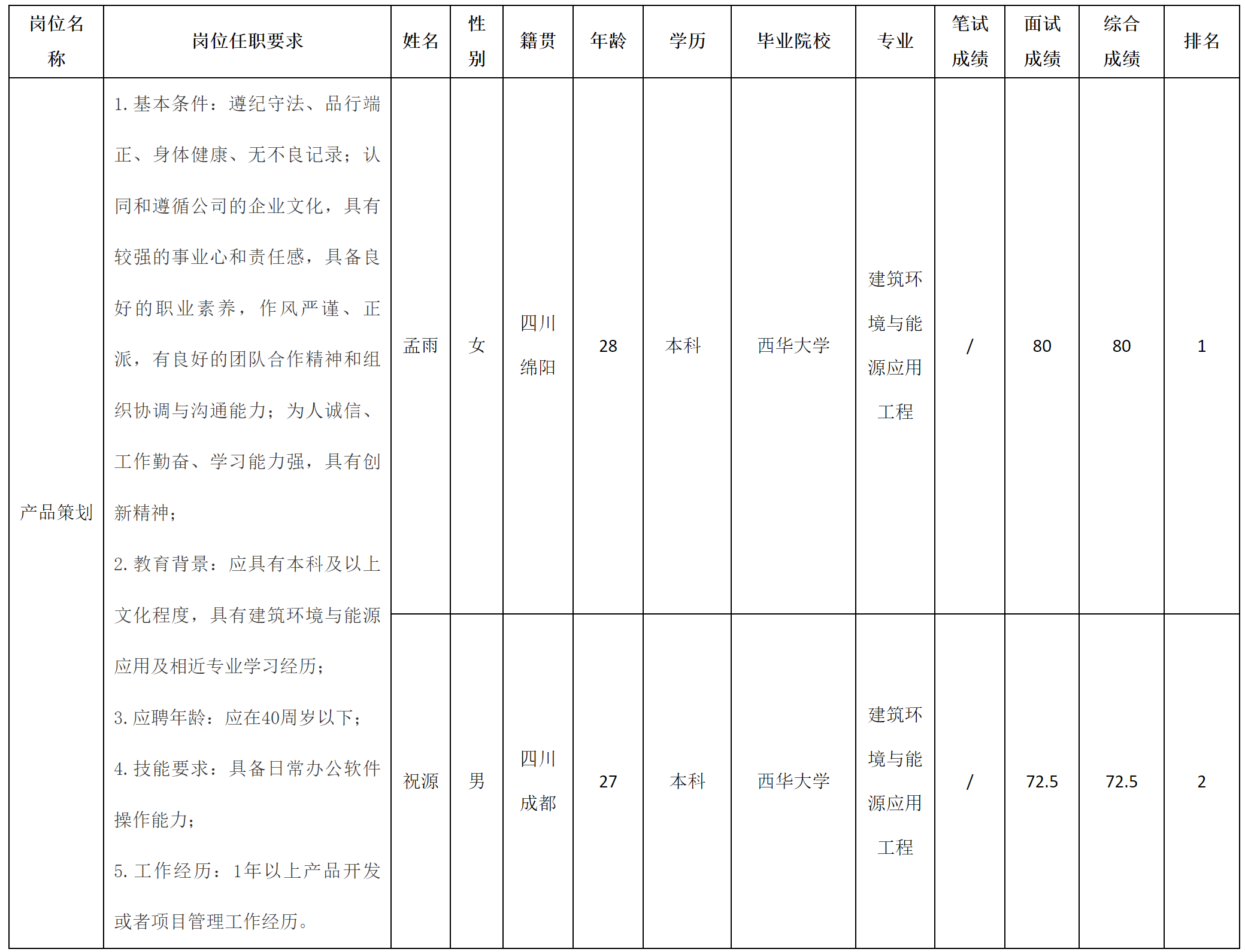 产品策划.png