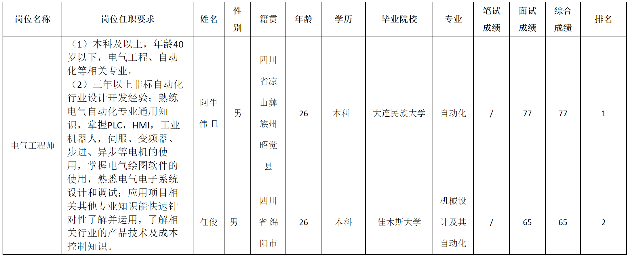 电气.png
