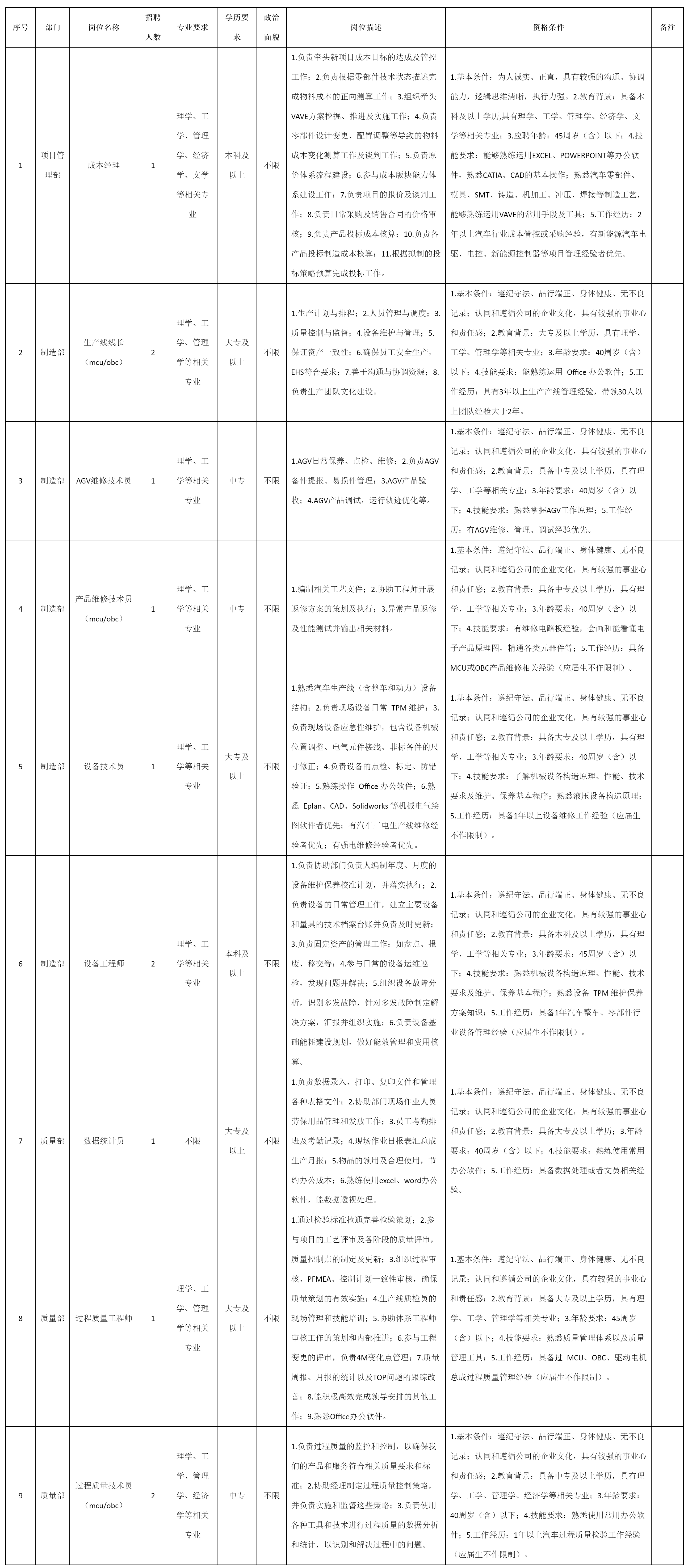 重庆九洲智造科.png