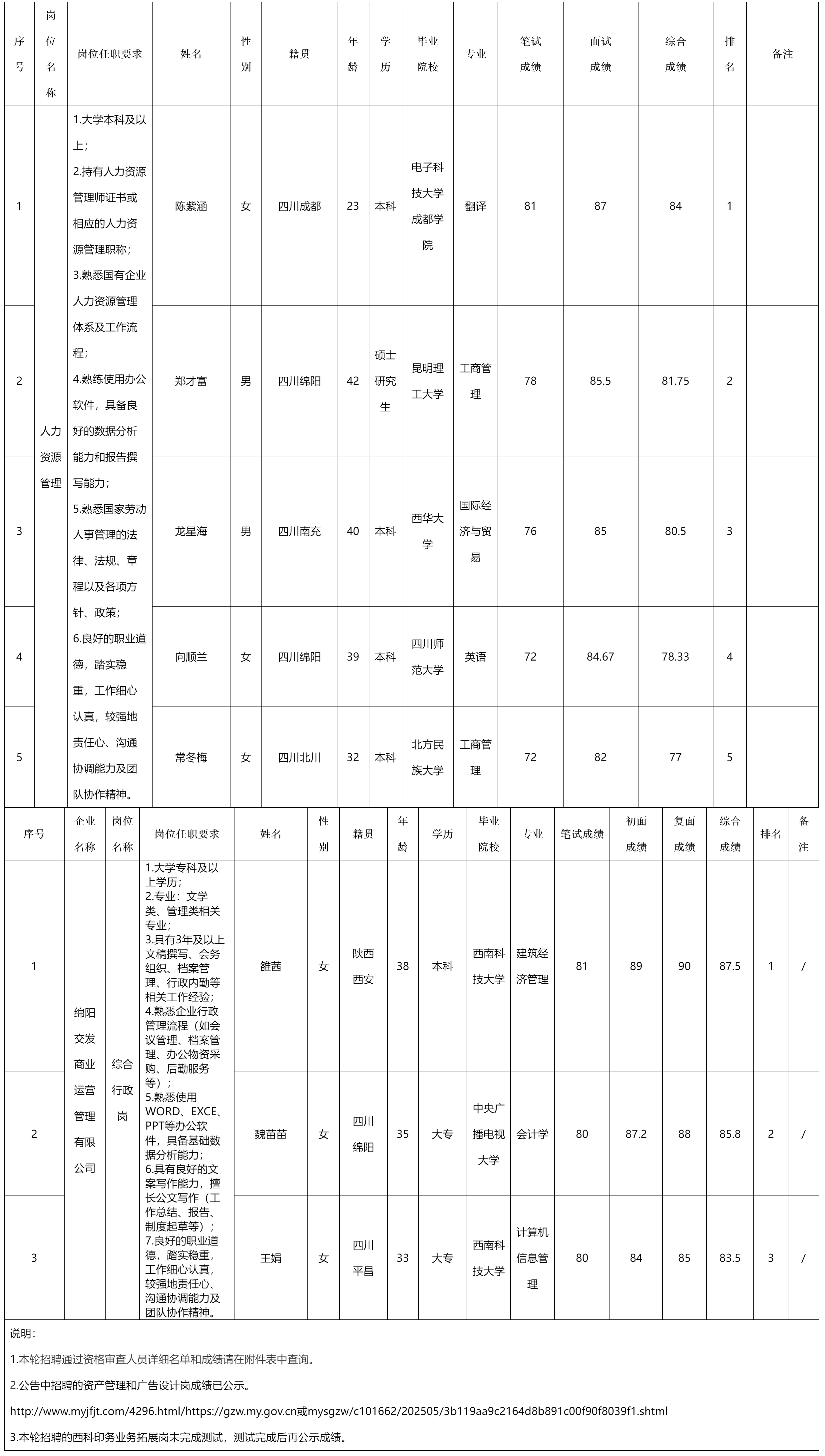 绵阳交发实业.png