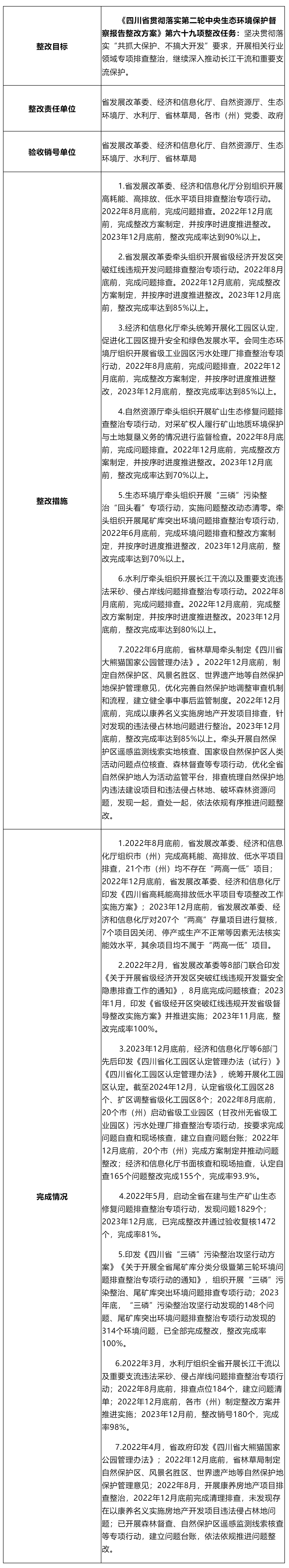 第二轮中央生态环境保护督察第六十九项整改任务公示材料_其他_绵阳市人民政府.png
