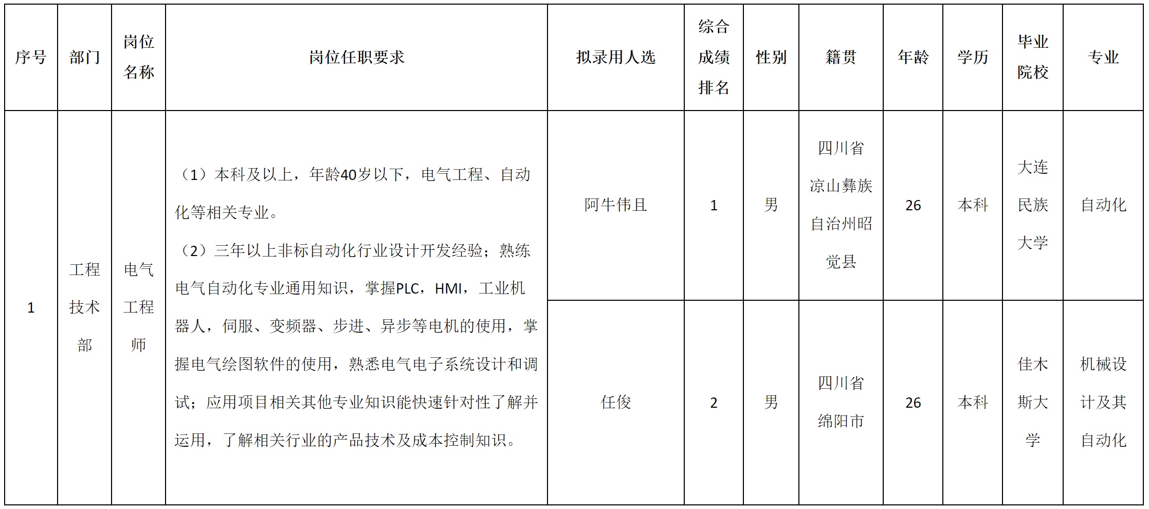 电气工程.png