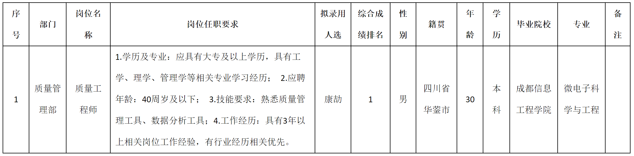 质量工程师.png