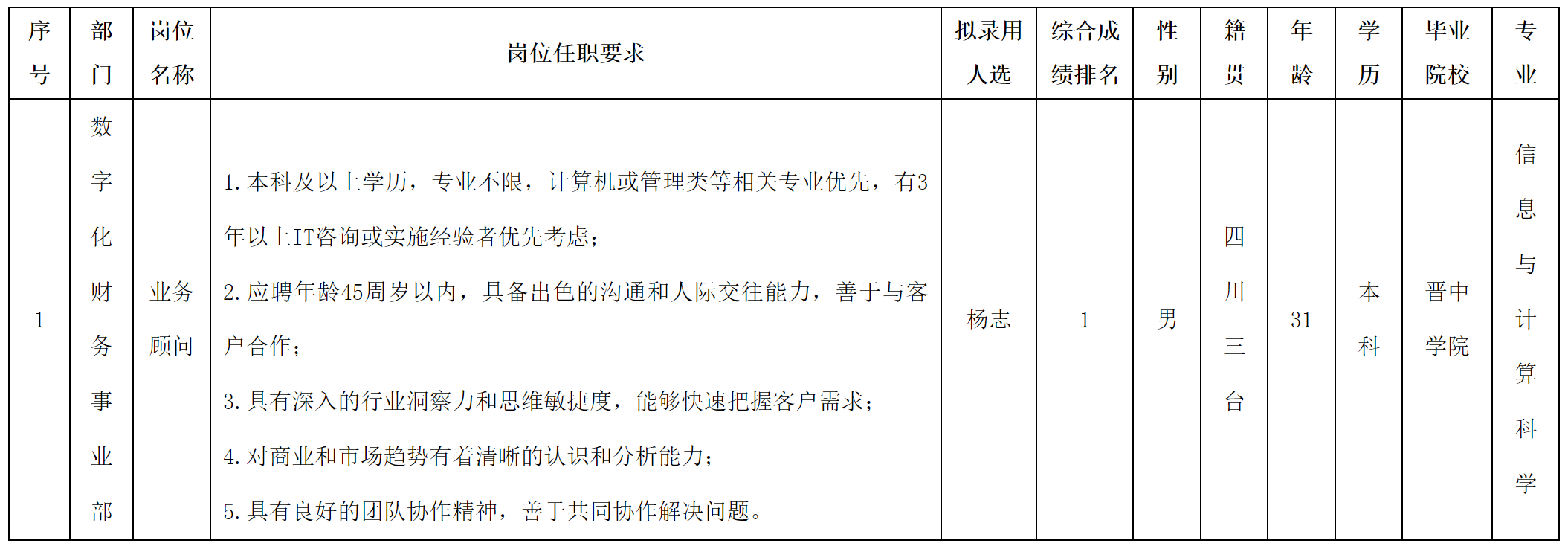 业务顾问.png