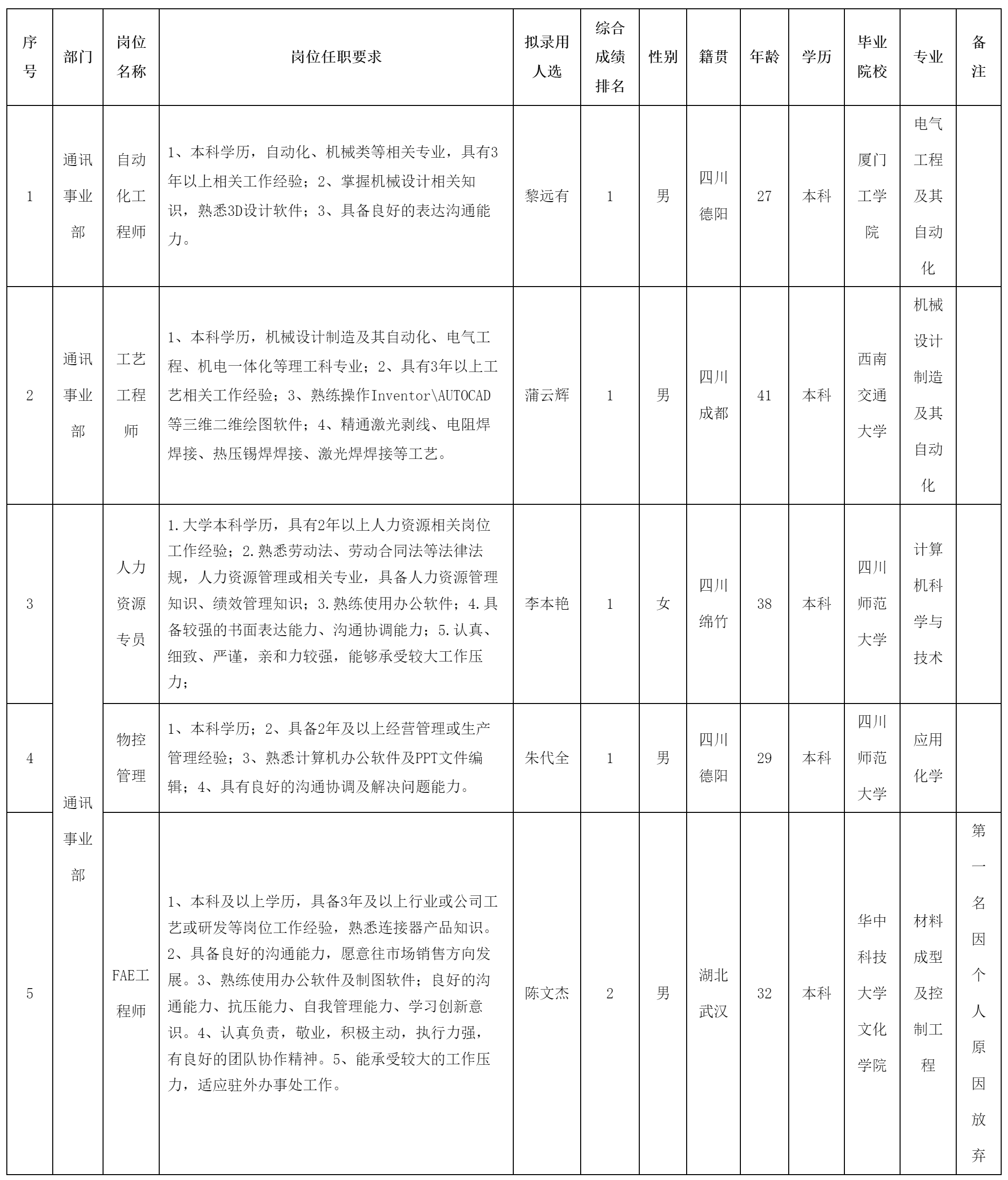 自动化工程师.png