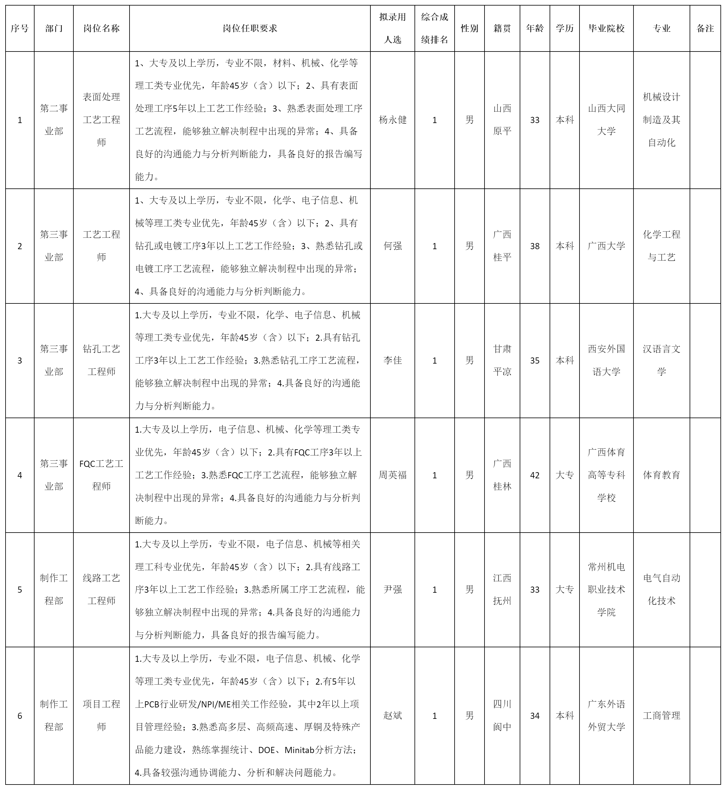 钻孔工艺工程师.png
