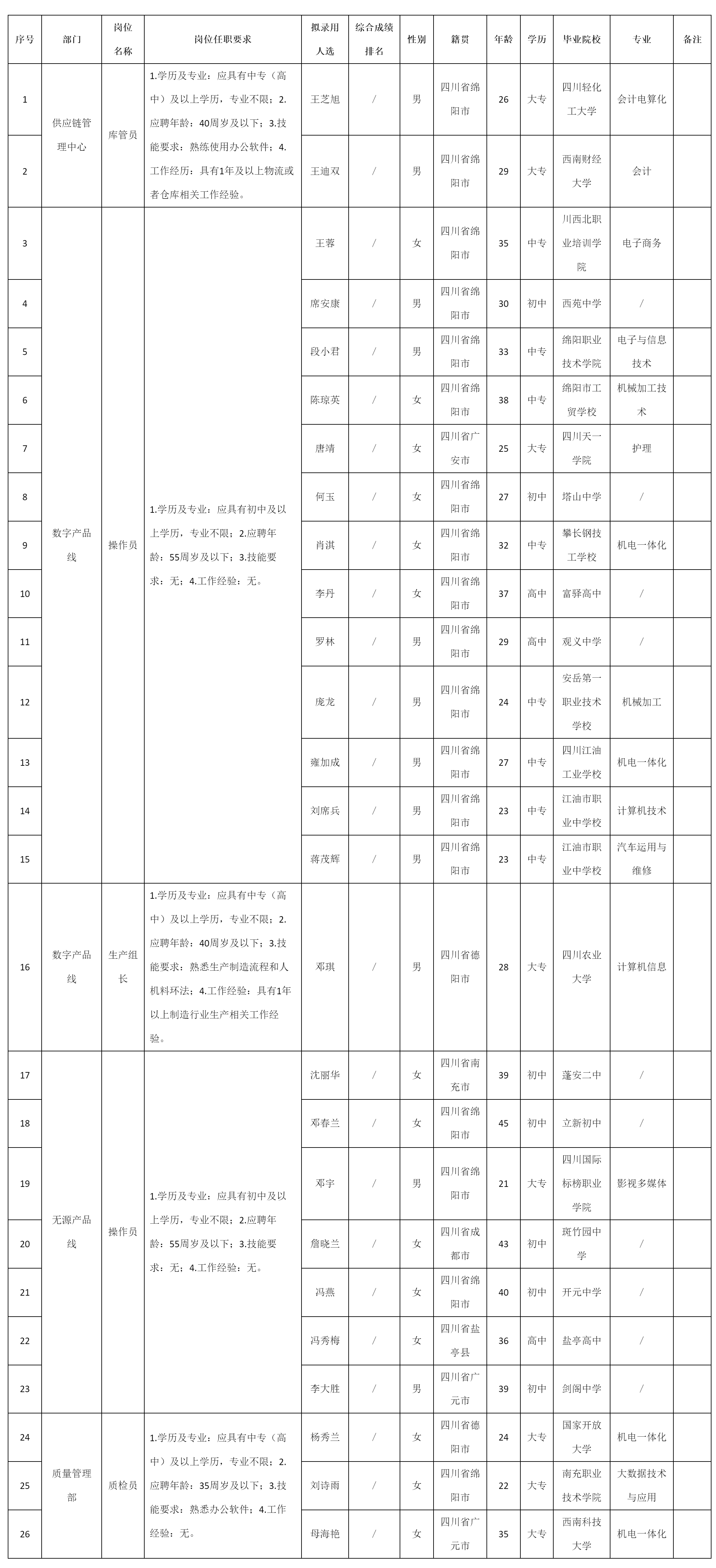 库管员等.png