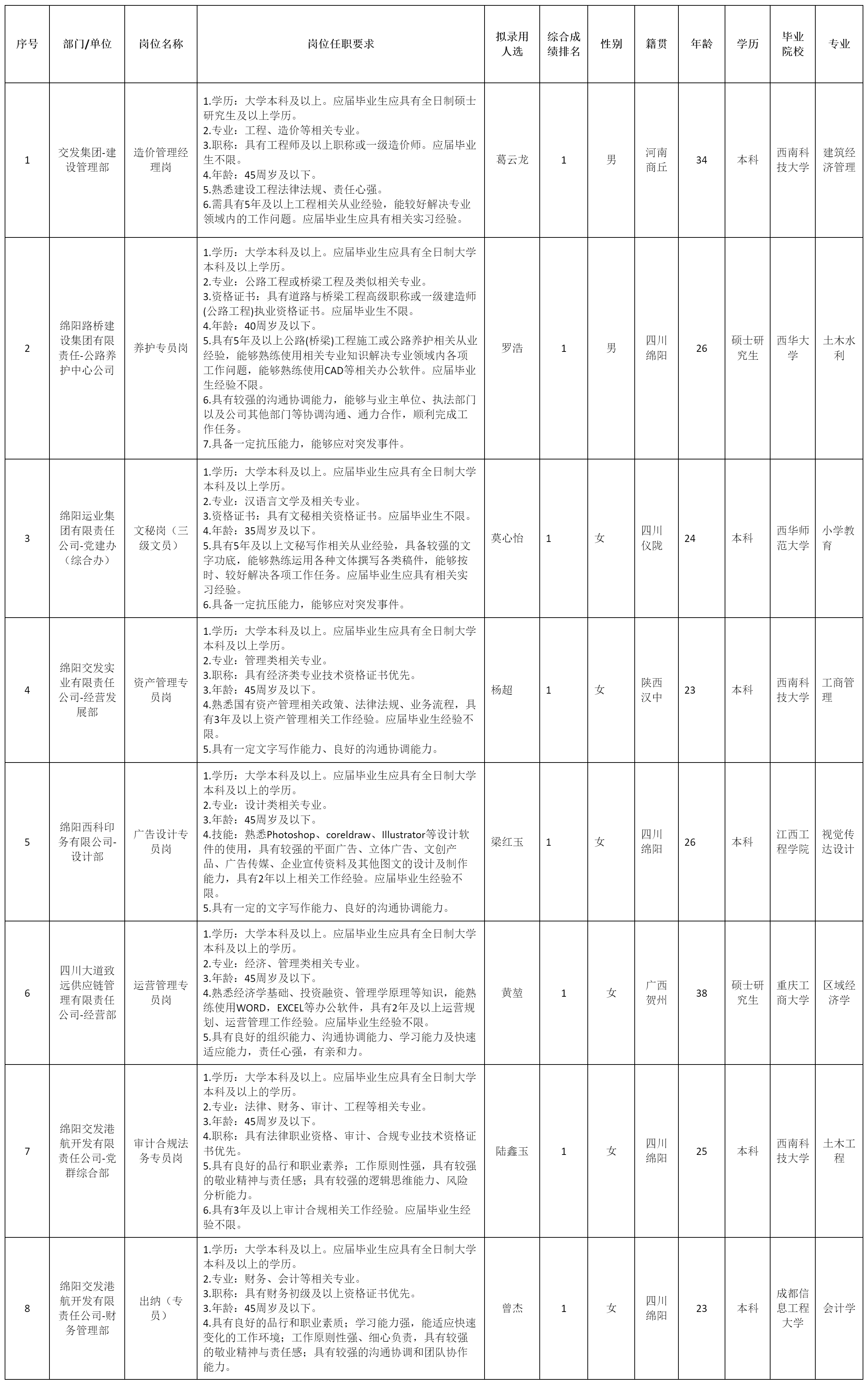 绵阳交通发展集团.png