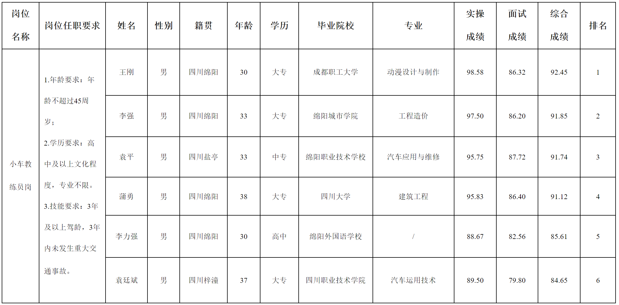 实验加校.png