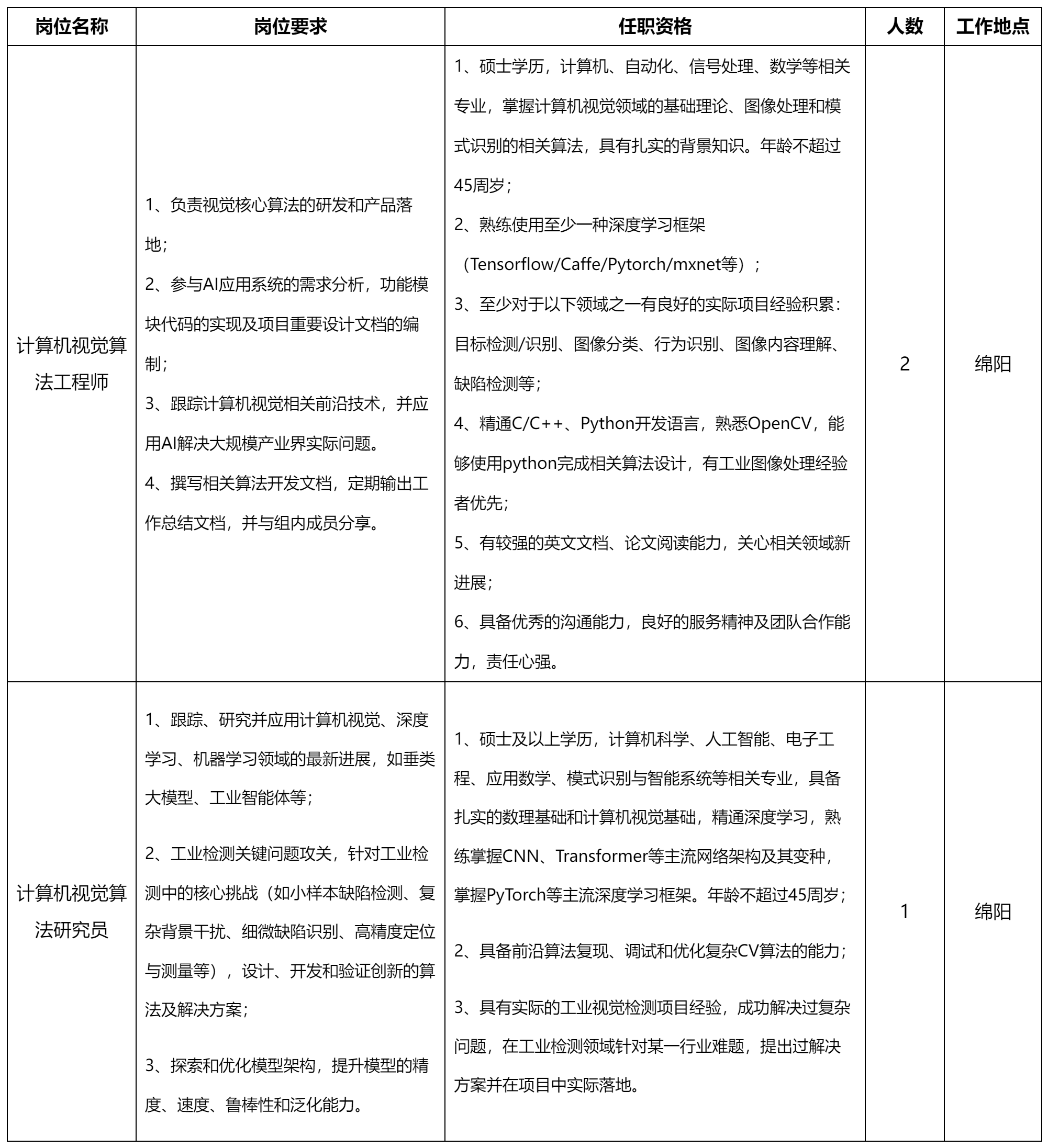 计算机视觉算法工程师.png