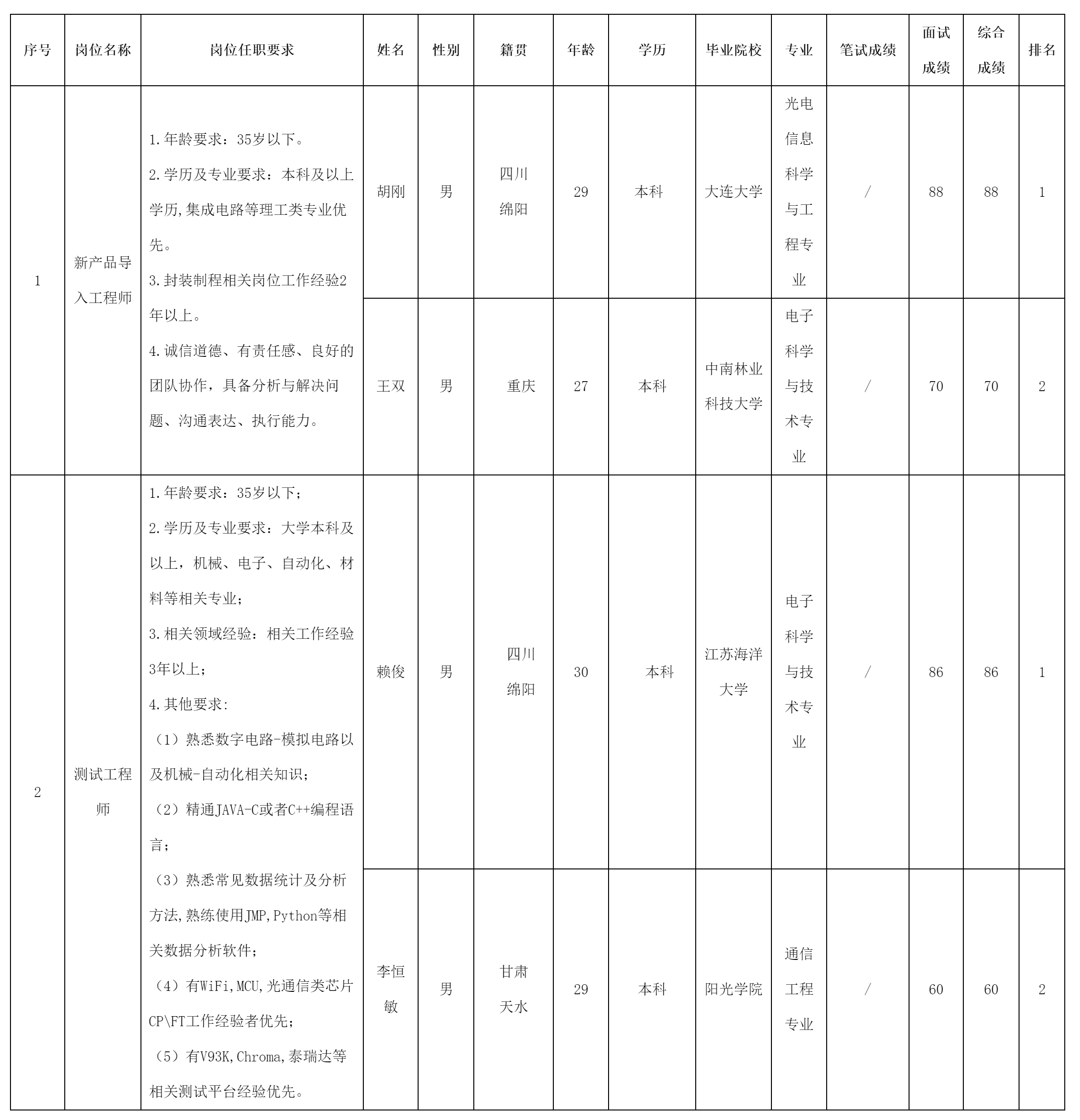 四川启赛微电子有.png