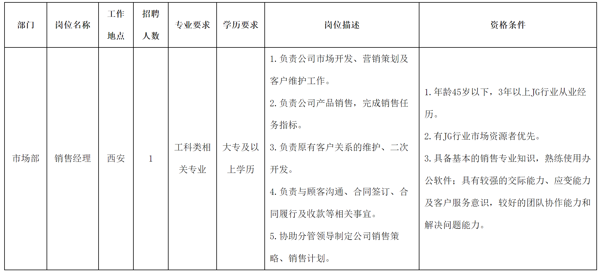 销售经理.png