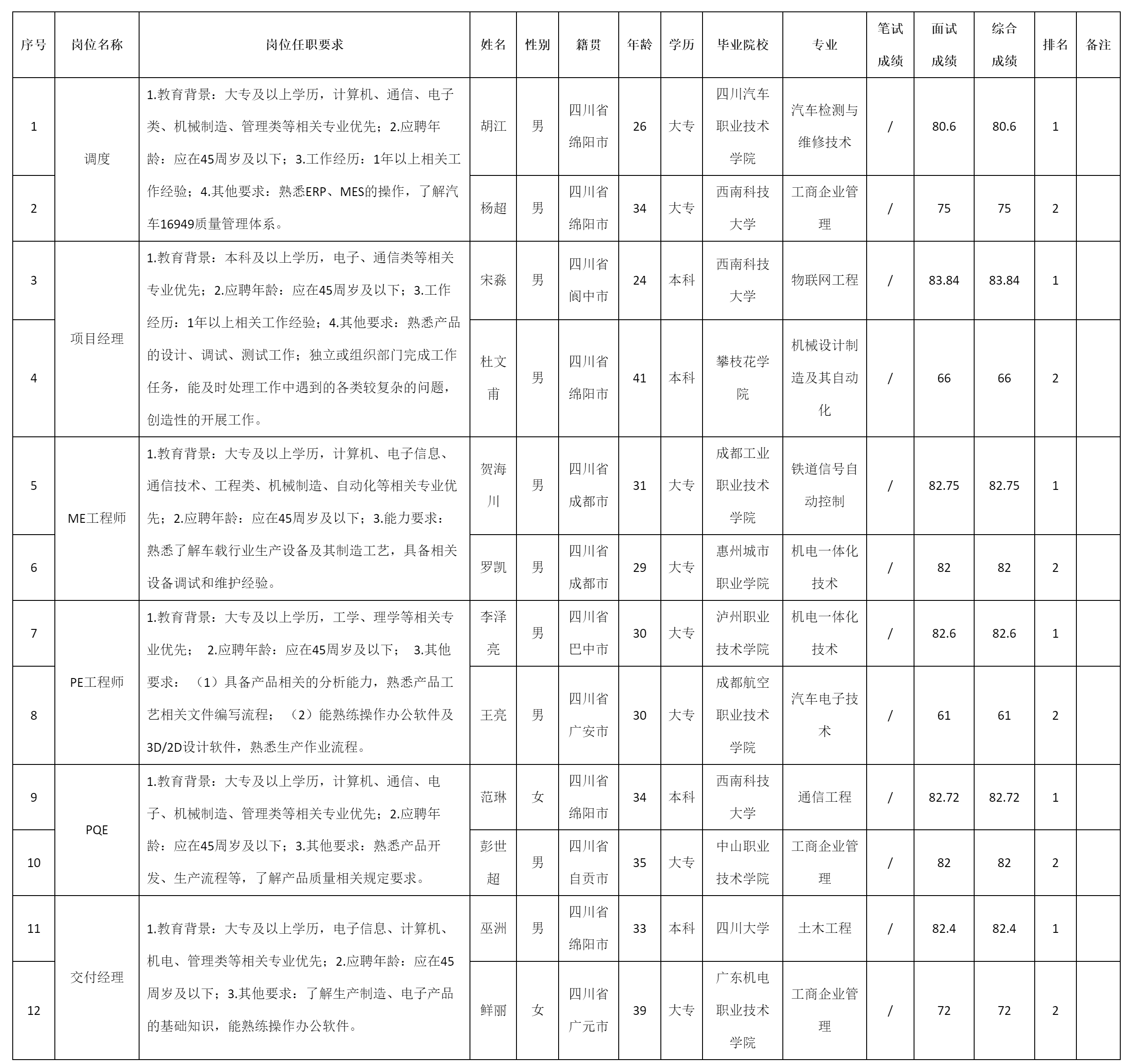 调度等岗.png