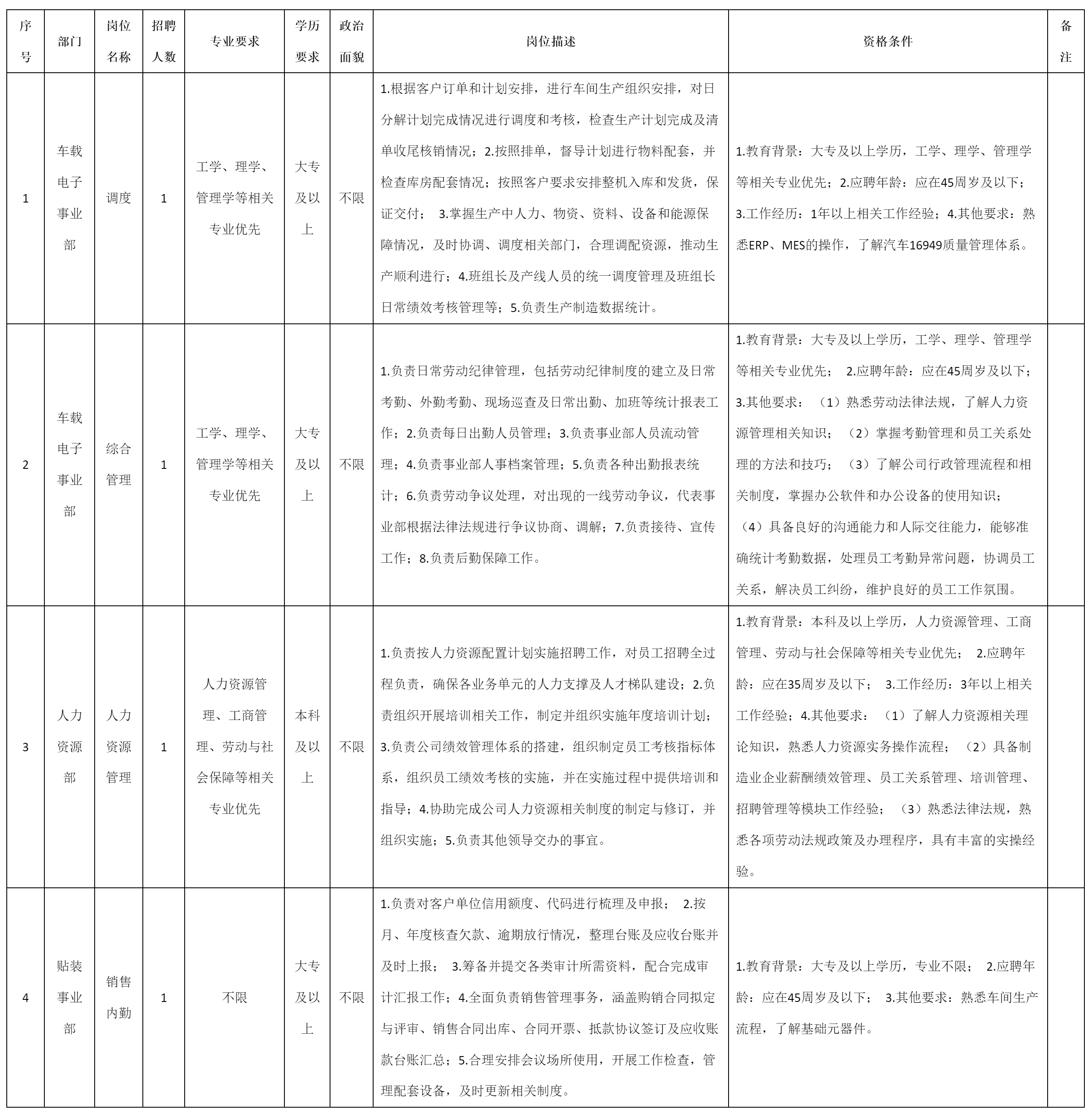 调度等岗位的公告.png