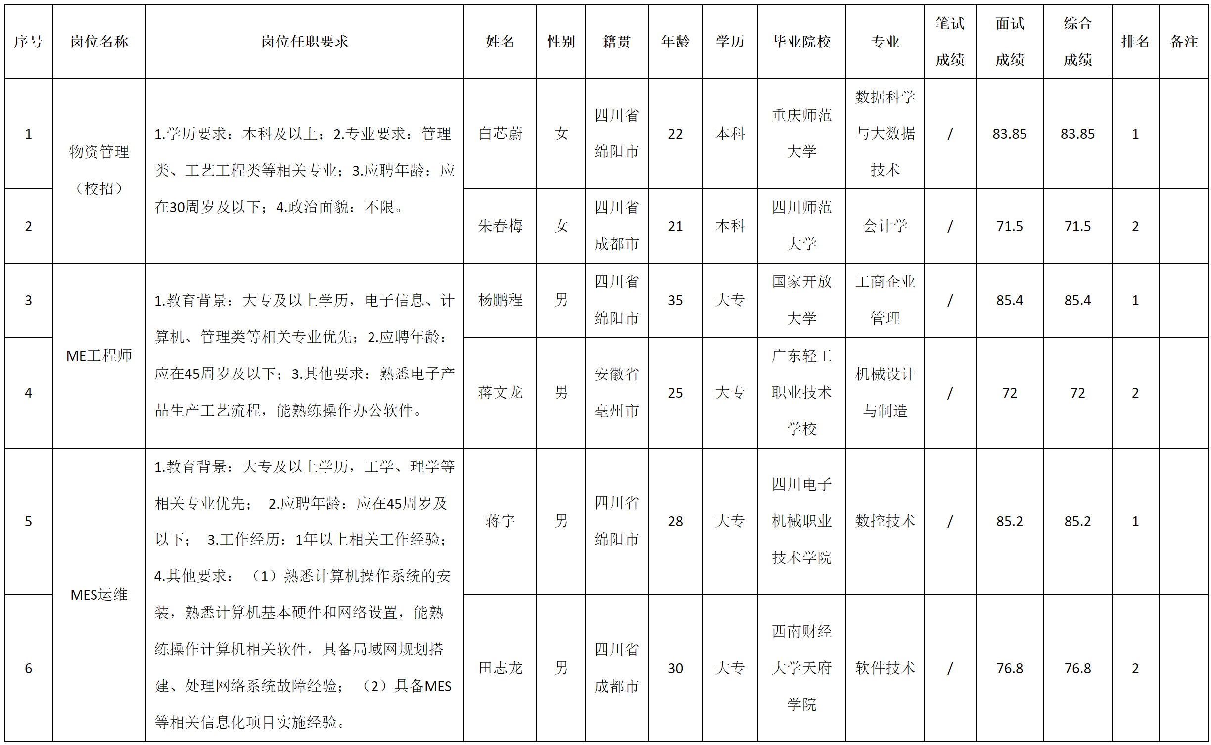 物资管理.png